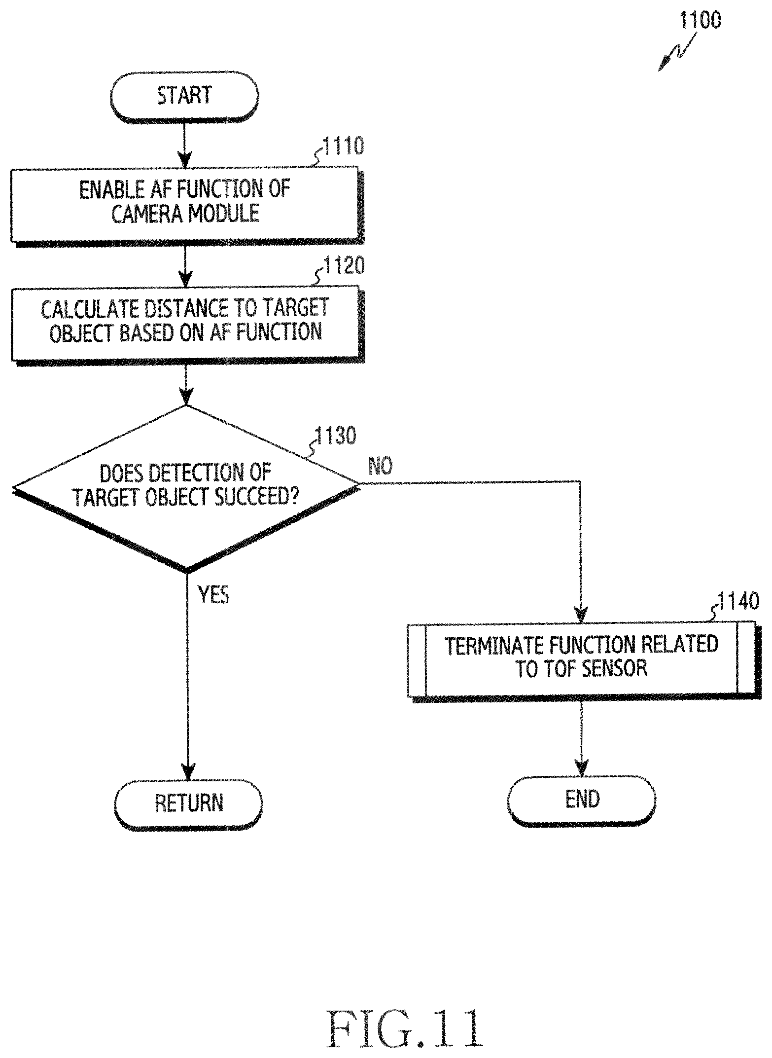 Patent US12422553 Figure 12 – Electronic device comprising camera and method thereof