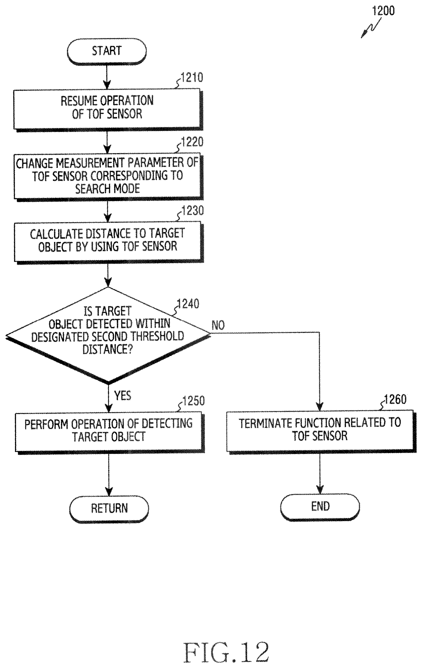 Patent US12422553 Figure 13 – Electronic device comprising camera and method thereof