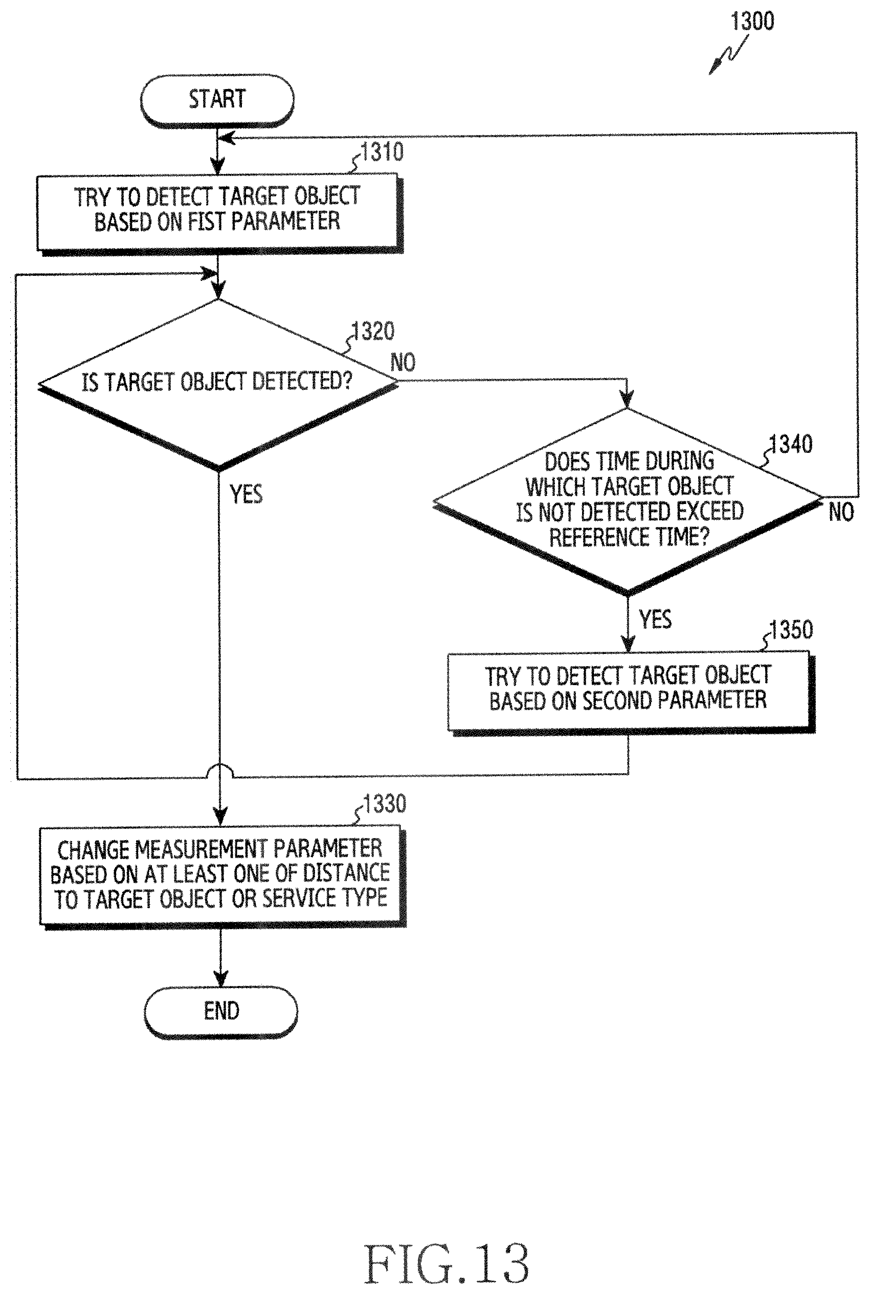 Patent US12422553 Figure 14 – Electronic device comprising camera and method thereof