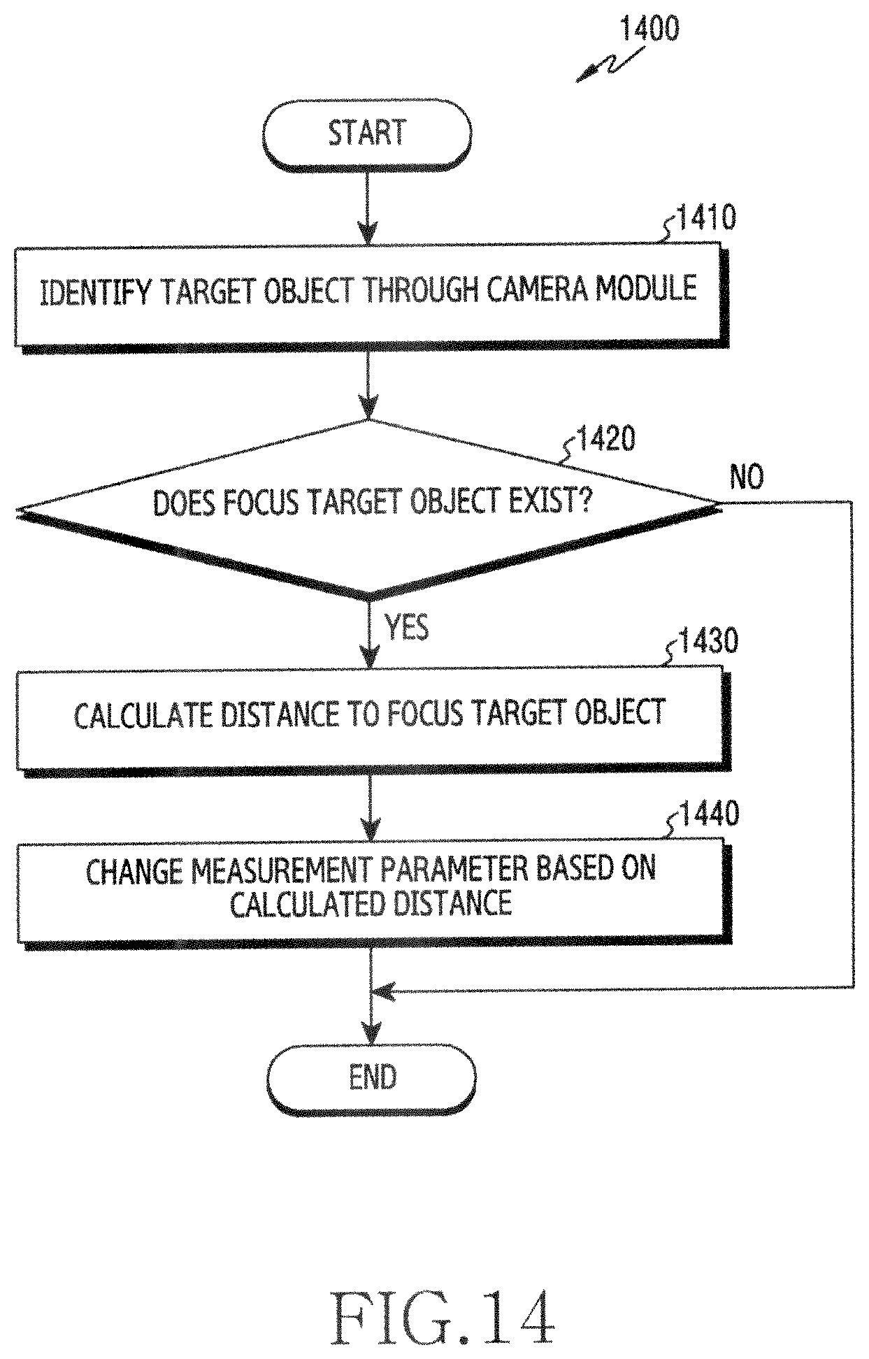 Patent US12422553 Figure 15 – Electronic device comprising camera and method thereof