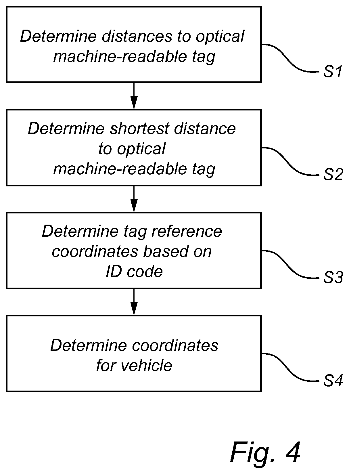 Patent US12422554 Figure 4 – Method for determining coordinates of a vehicle
