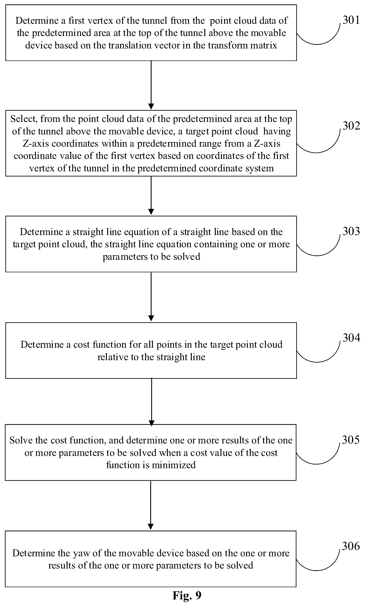 Patent US12422555 Figure 8 – Method and apparatus for positioning movable device, and movable device