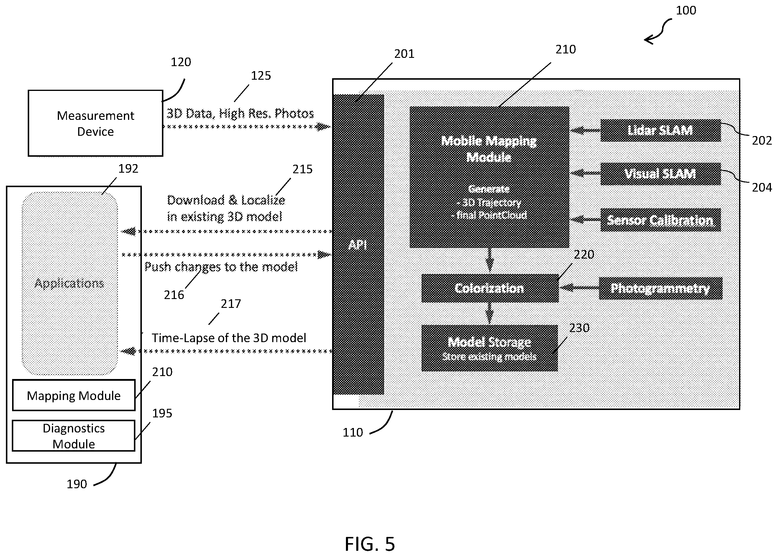 Patent US12422556 Figure 4 – Support system for mobile coordinate scanner