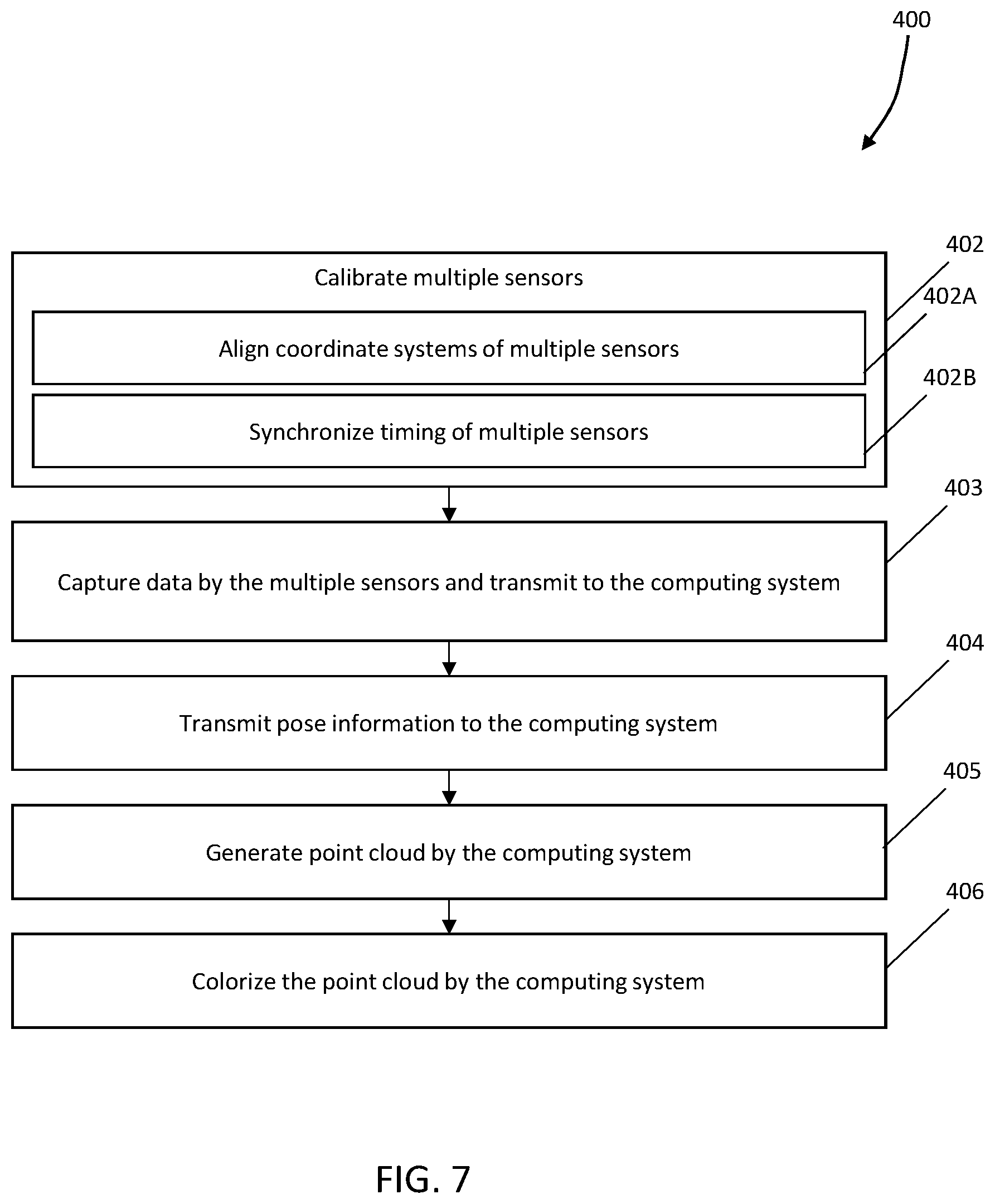 Patent US12422556 Figure 6 – Support system for mobile coordinate scanner