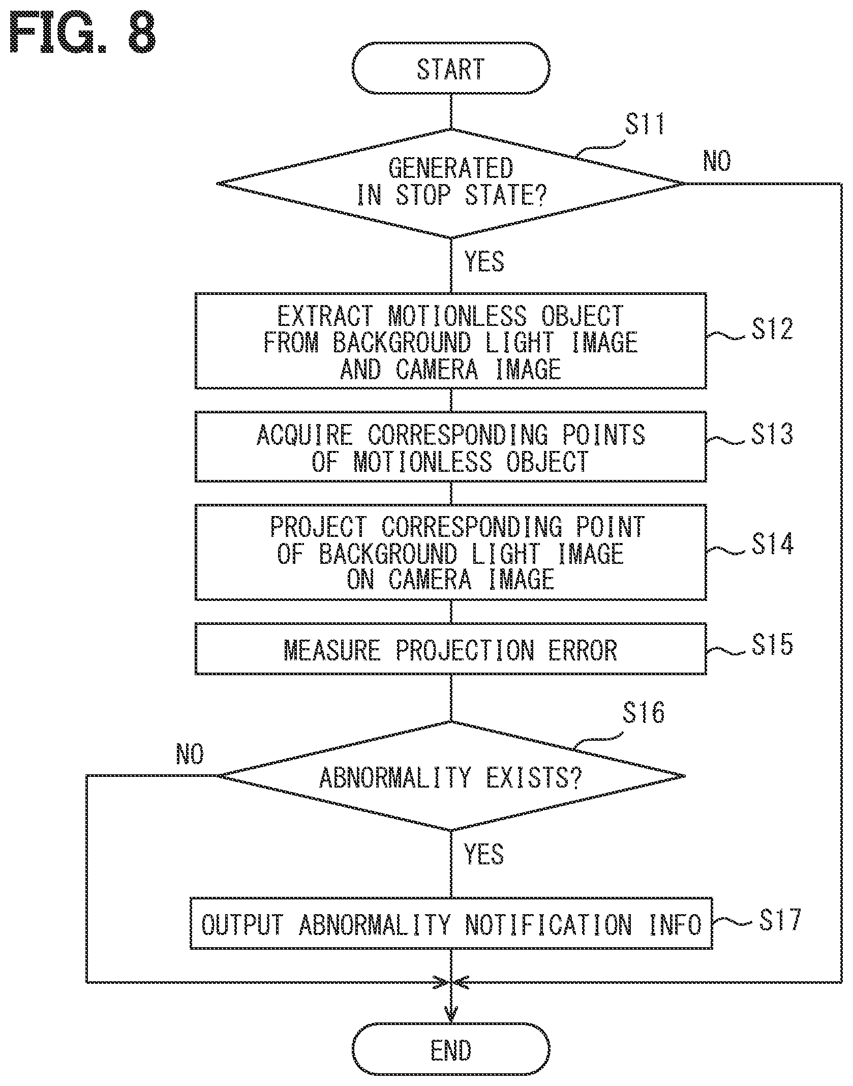 Patent US12422557 Figure 4 – Object recognition abnormality detection apparatus, object recognition abnormality detection program product, and object recognition abnormality detection method
