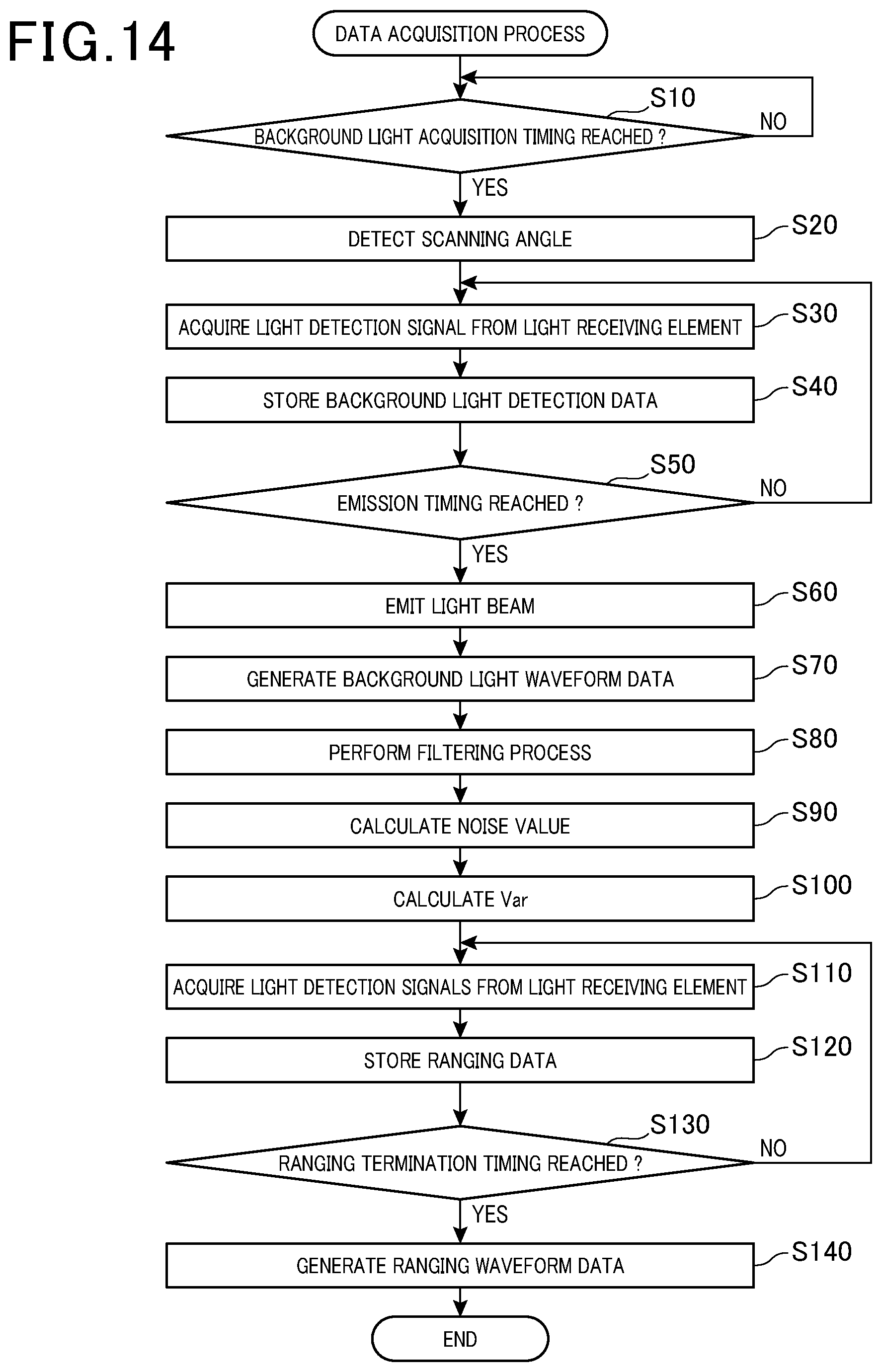 Patent US12422559 Figure 13 – Ranging device with improved sensitivity