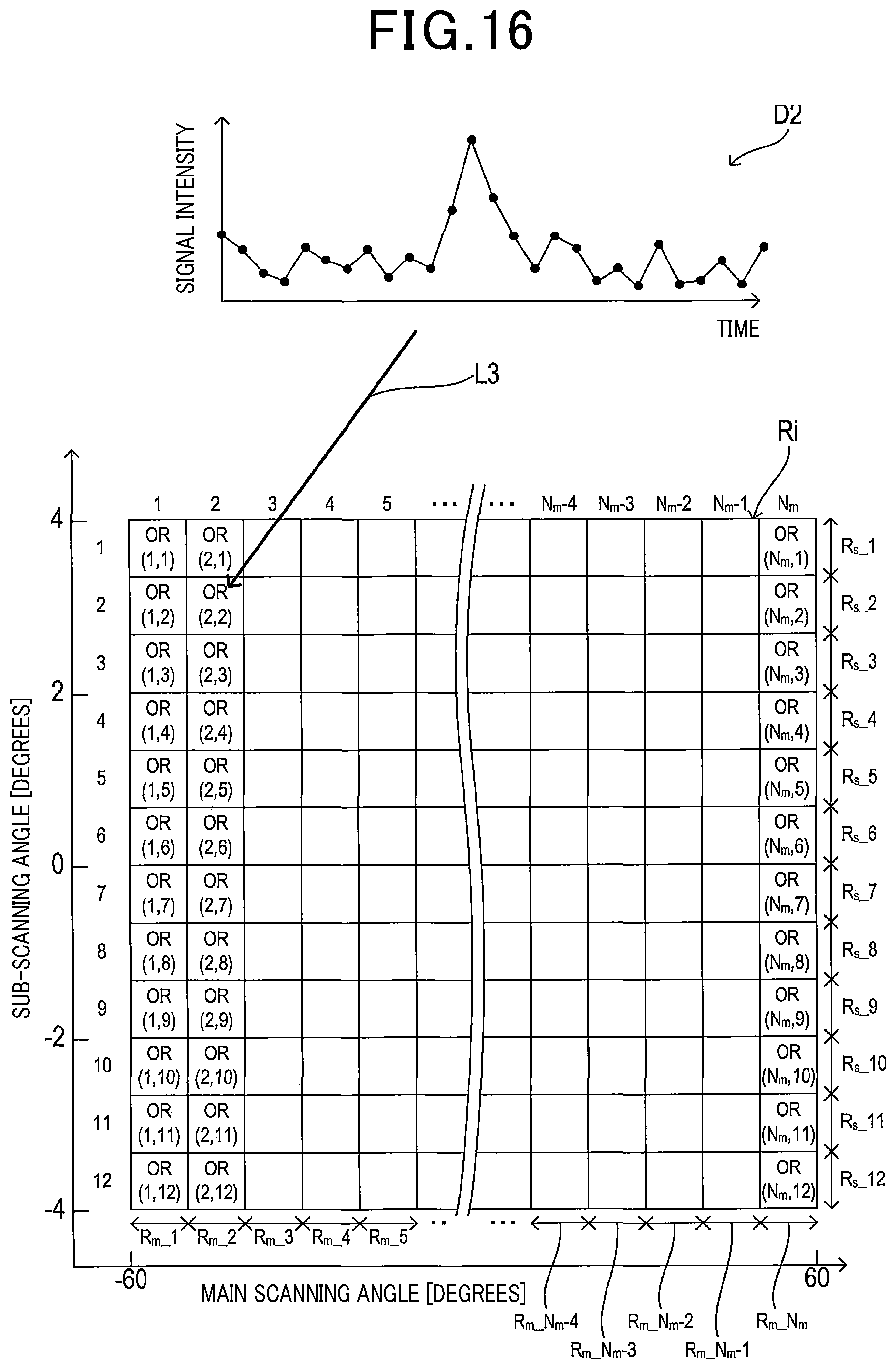 Patent US12422559 Figure 15 – Ranging device with improved sensitivity