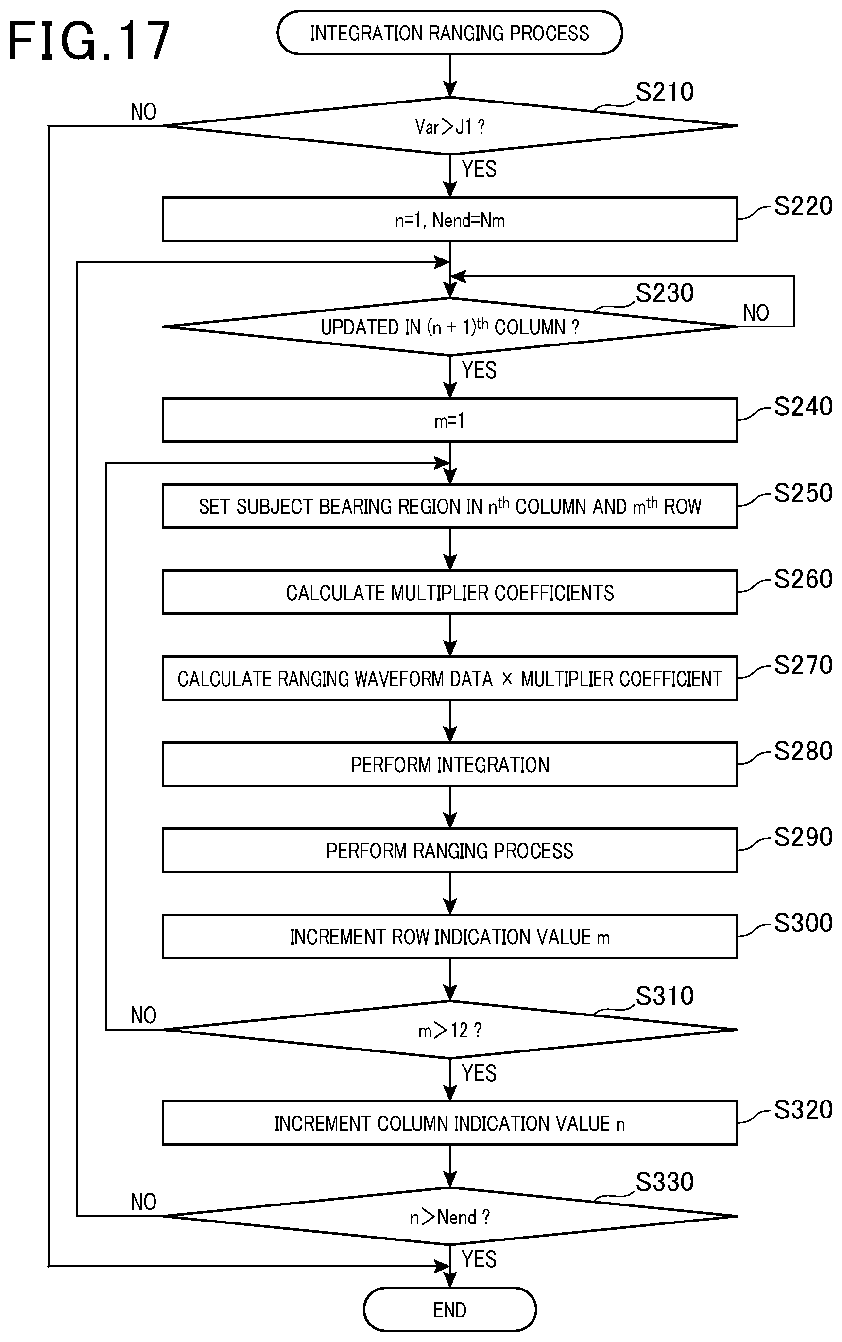 Patent US12422559 Figure 16 – Ranging device with improved sensitivity