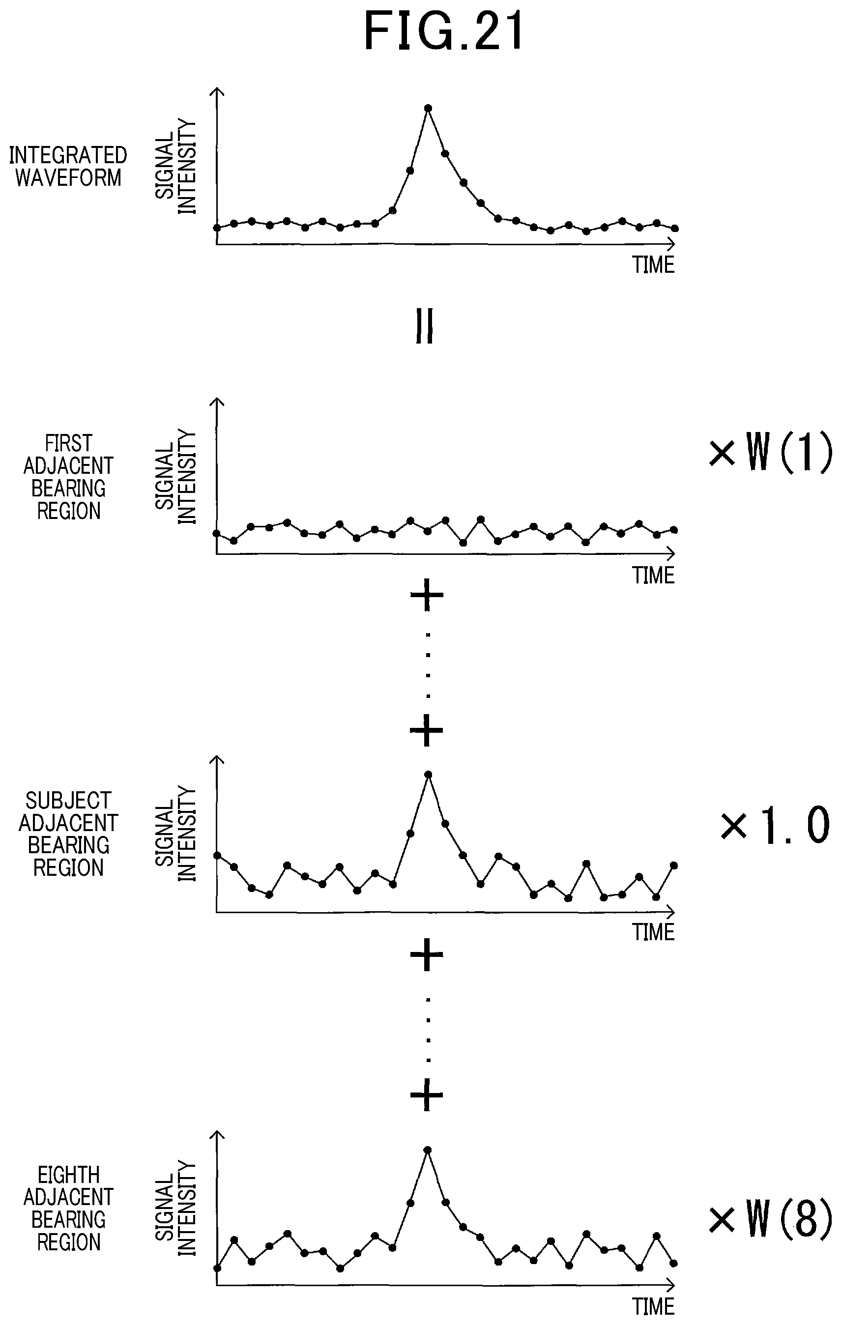 Patent US12422559 Figure 20 – Ranging device with improved sensitivity