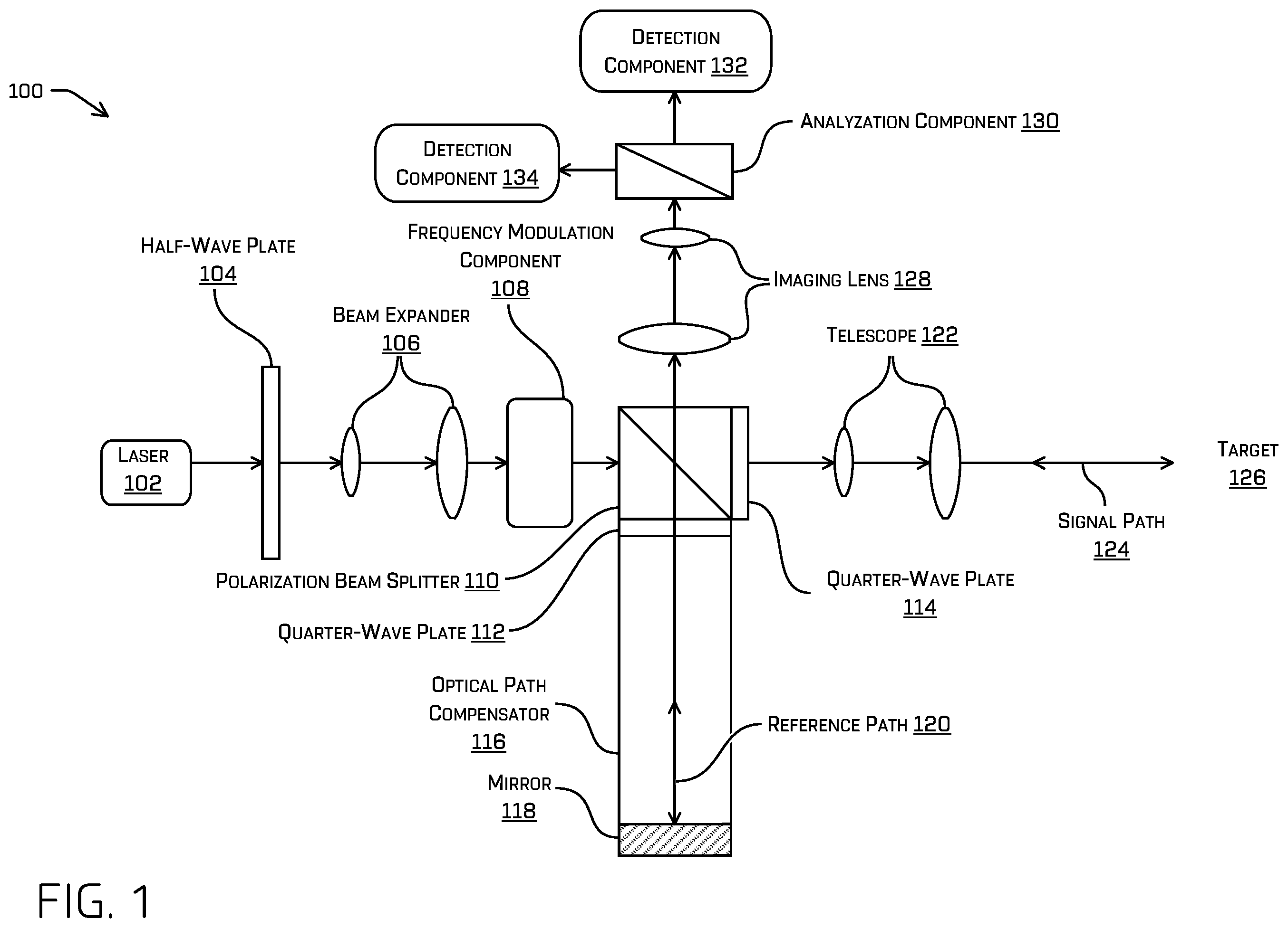 Patent US12422560 — Stable coherent lidar system — Figure 1
