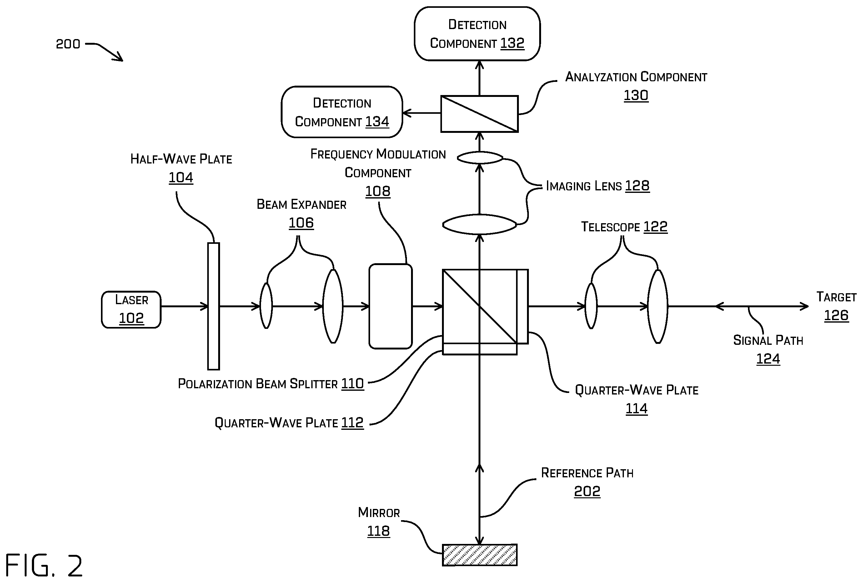 Patent US12422560 Figure 2 – Stable coherent lidar system
