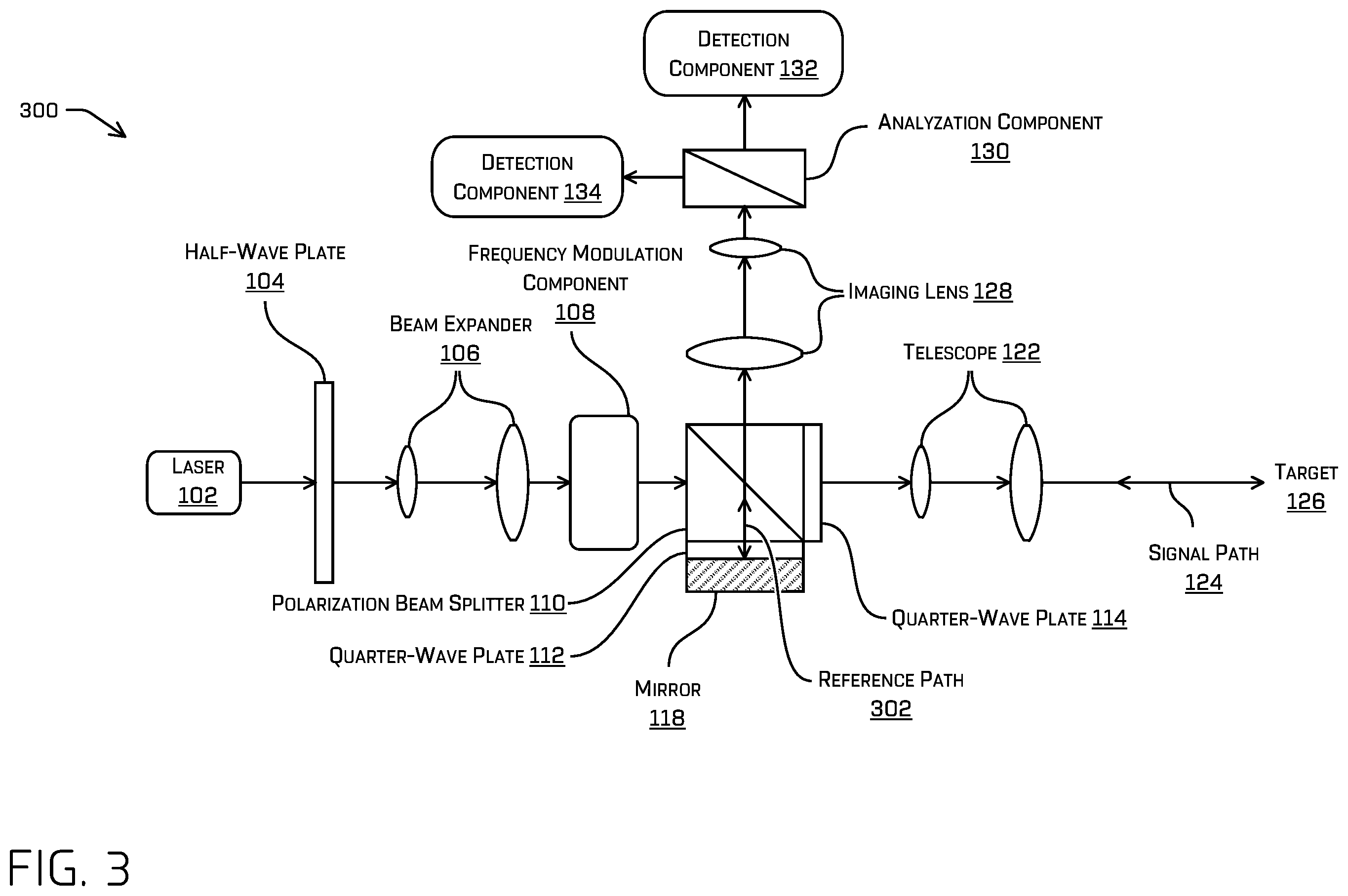 Patent US12422560 Figure 3 – Stable coherent lidar system