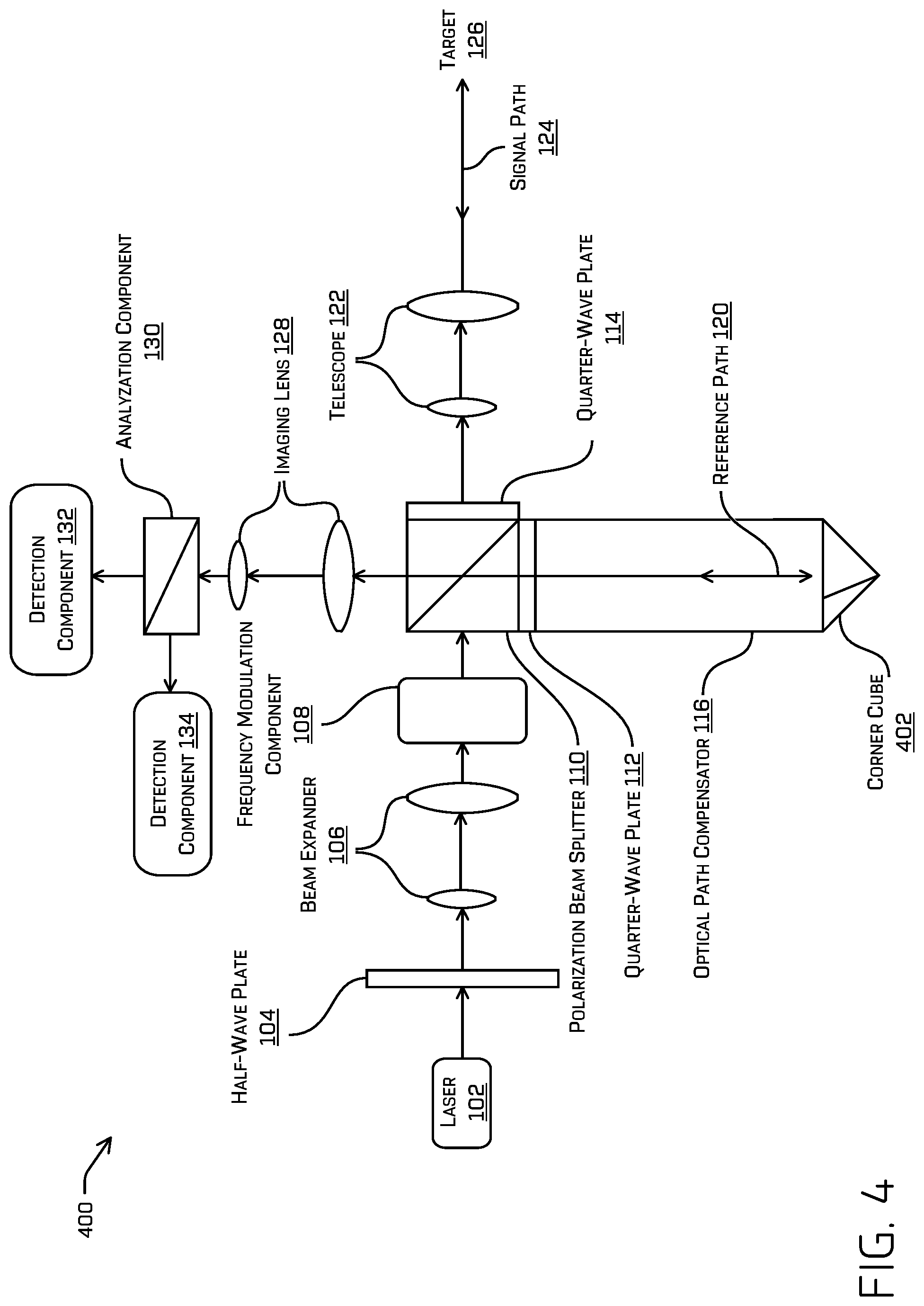 Patent US12422560 Figure 4 – Stable coherent lidar system