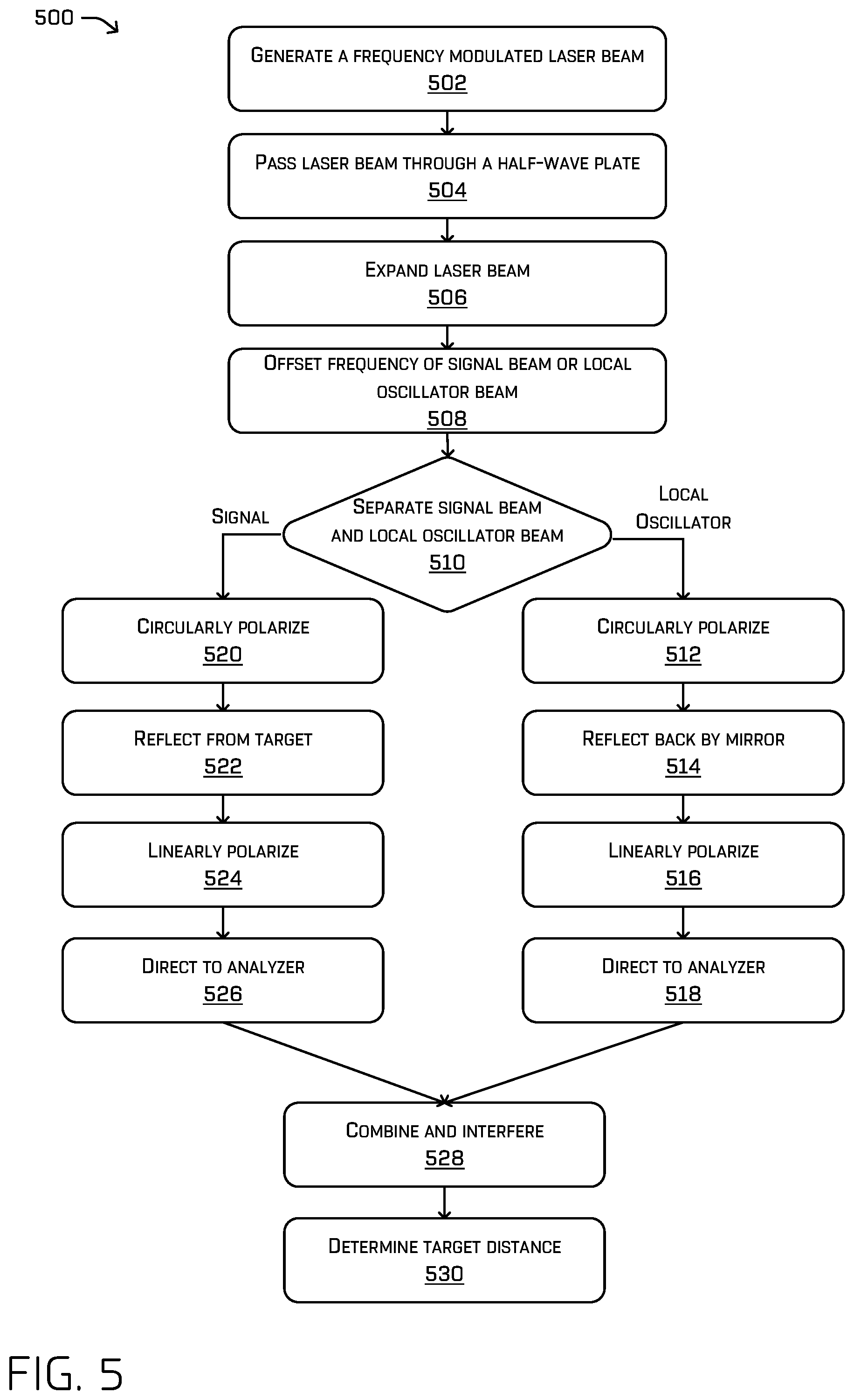 Patent US12422560 Figure 5 – Stable coherent lidar system