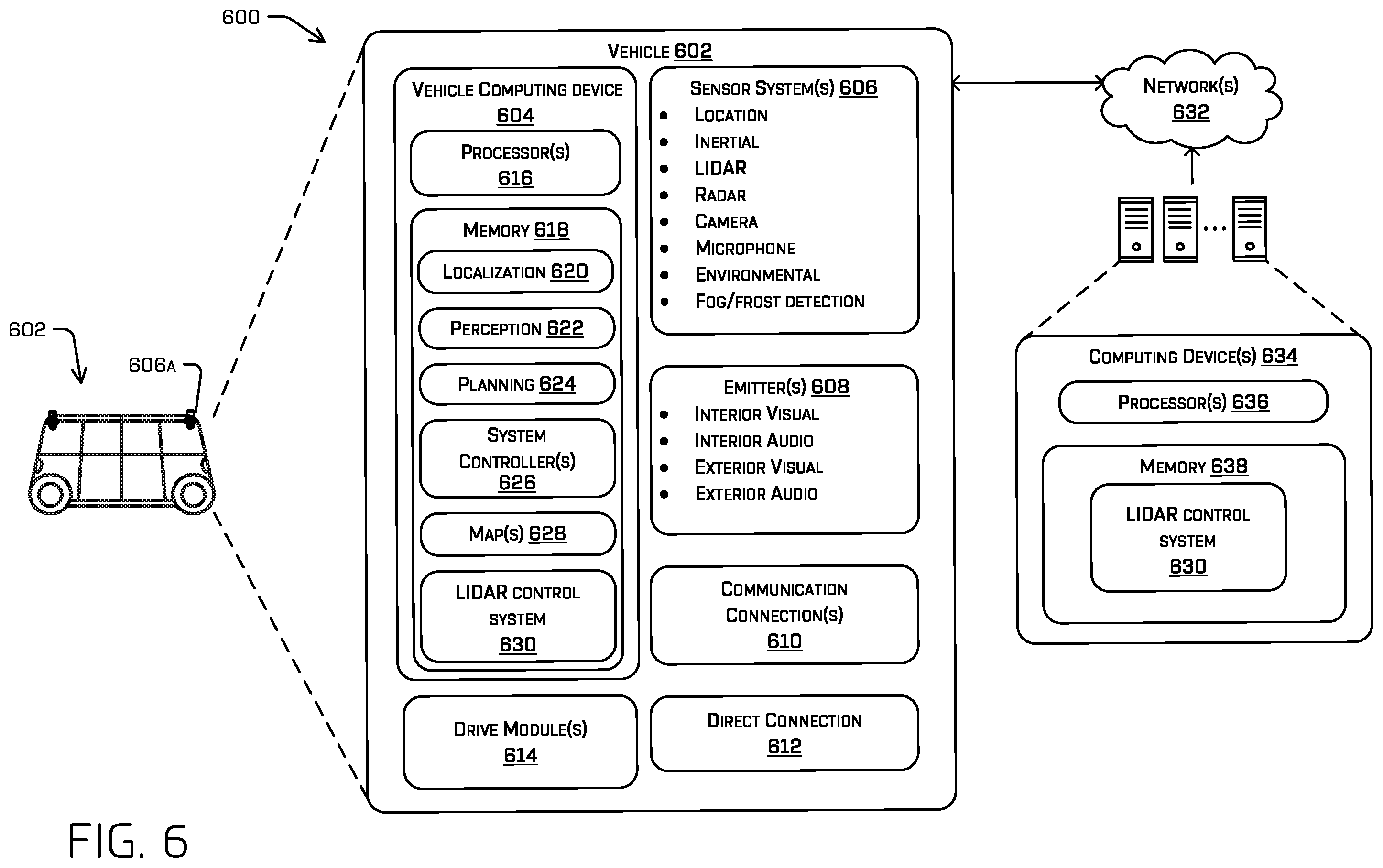 Patent US12422560 Figure 6 – Stable coherent lidar system