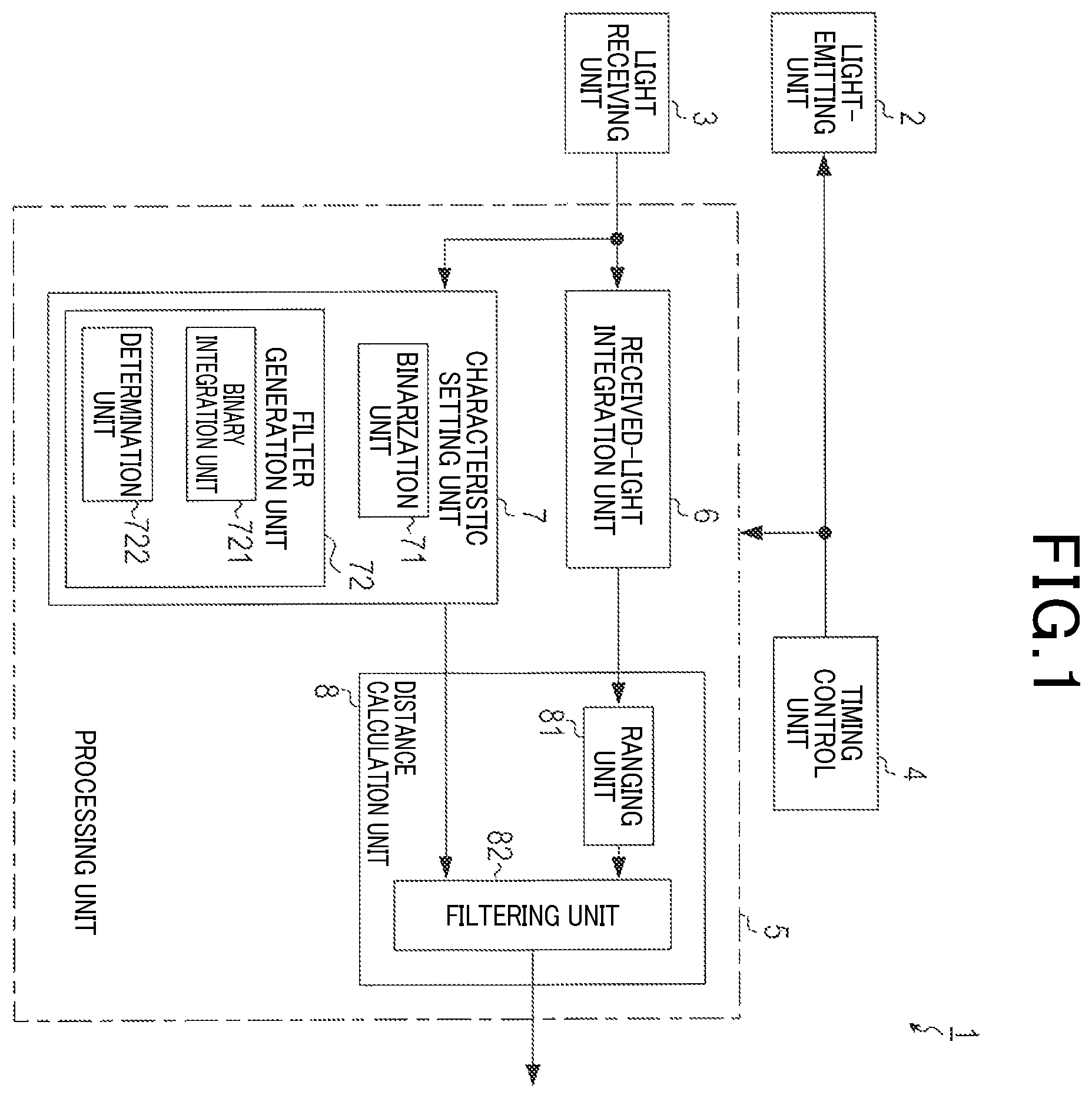Patent US12422561 Figure 1 – Ranging device