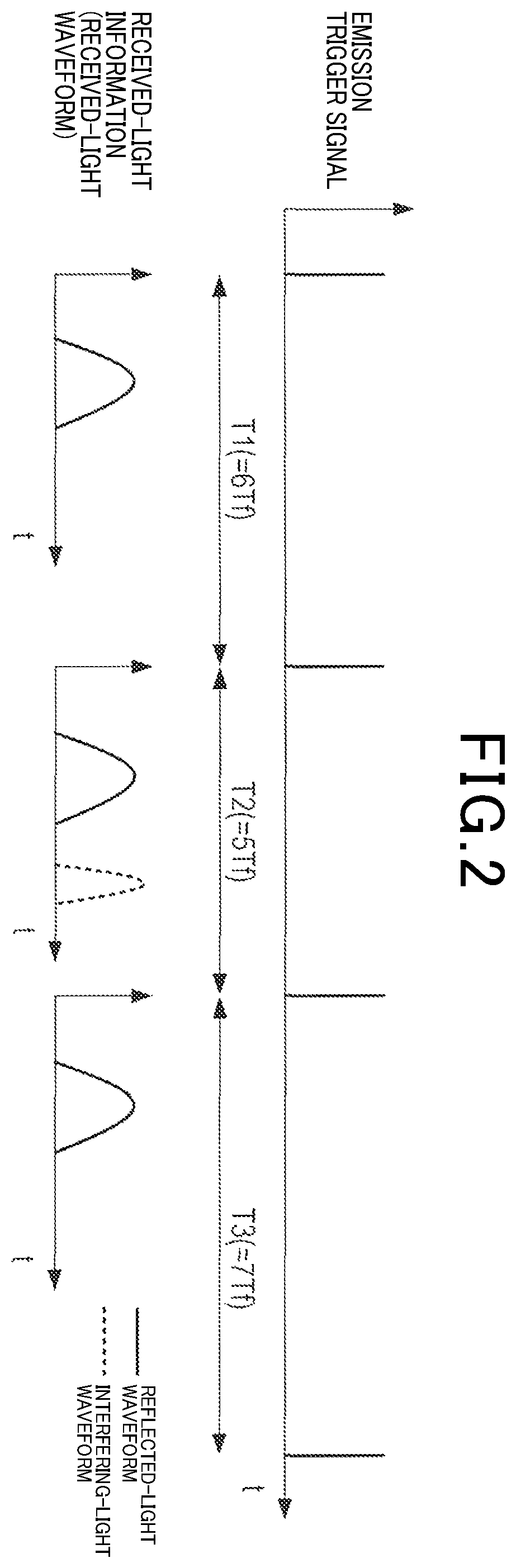 Patent US12422561 Figure 2 – Ranging device