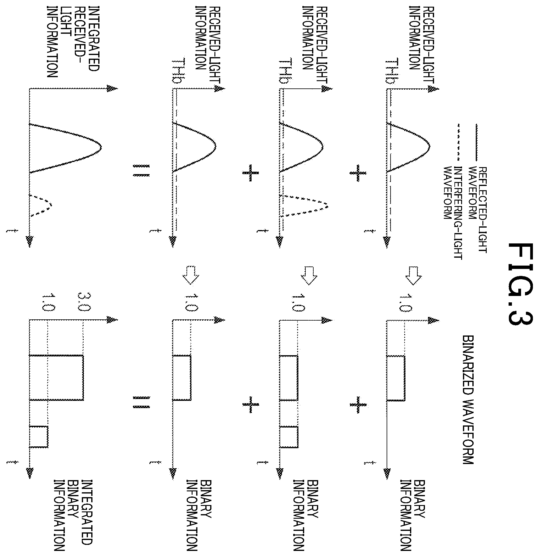 Patent US12422561 Figure 3 – Ranging device