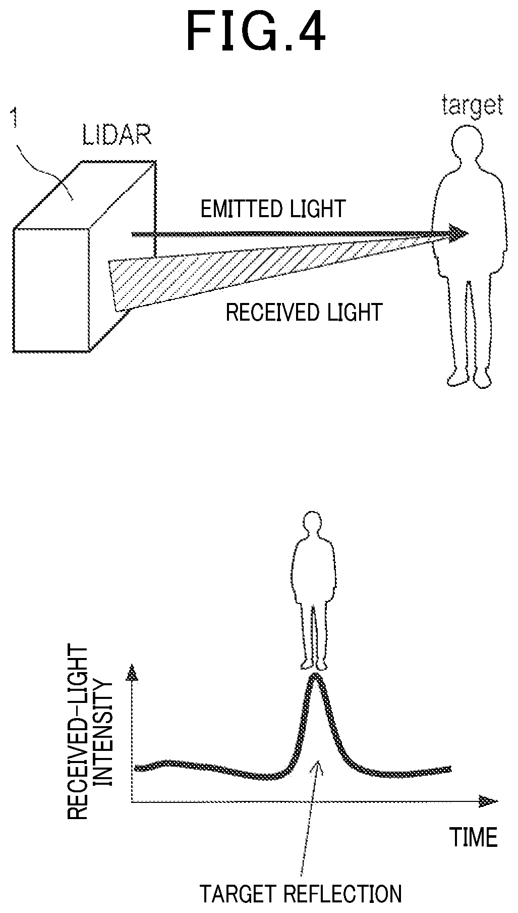 Patent US12422561 Figure 4 – Ranging device
