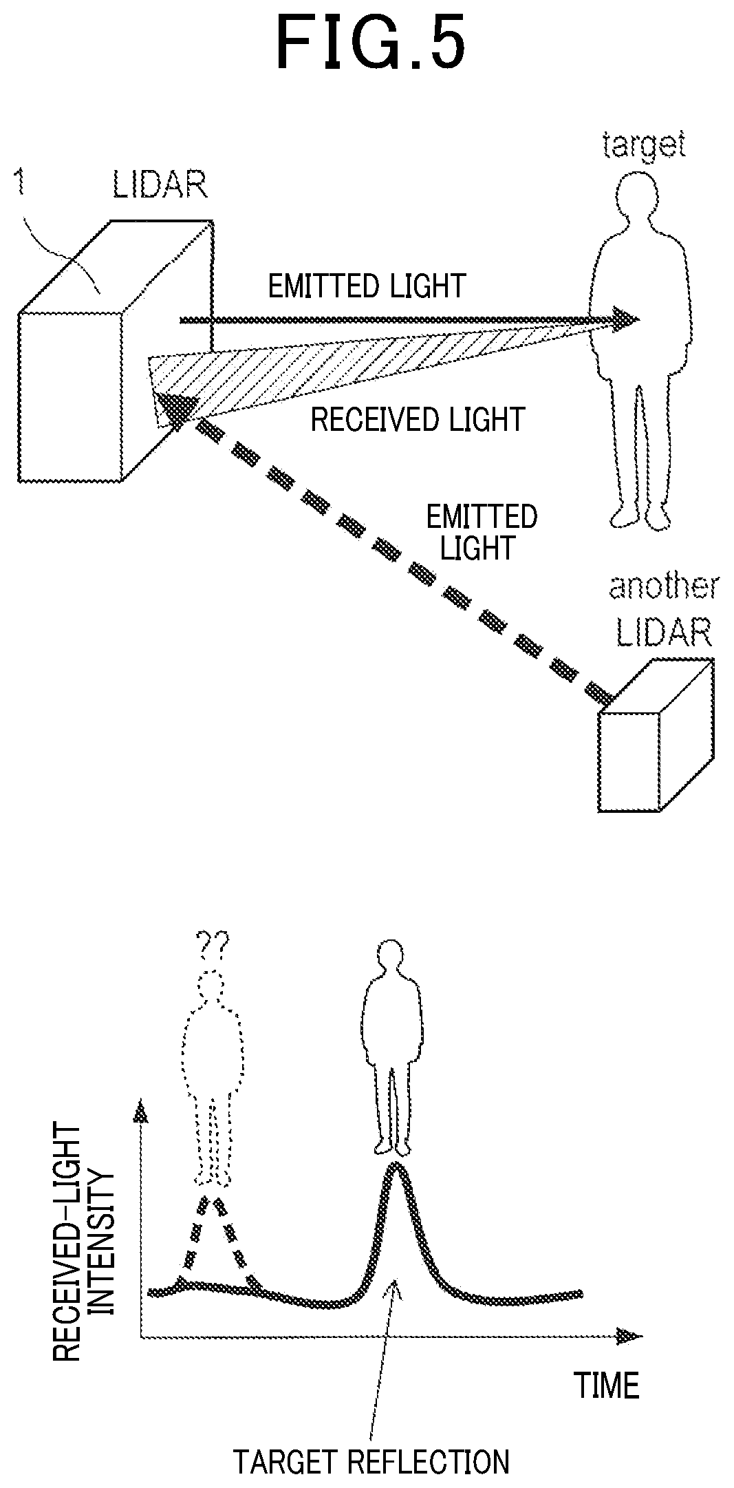 Patent US12422561 Figure 5 – Ranging device