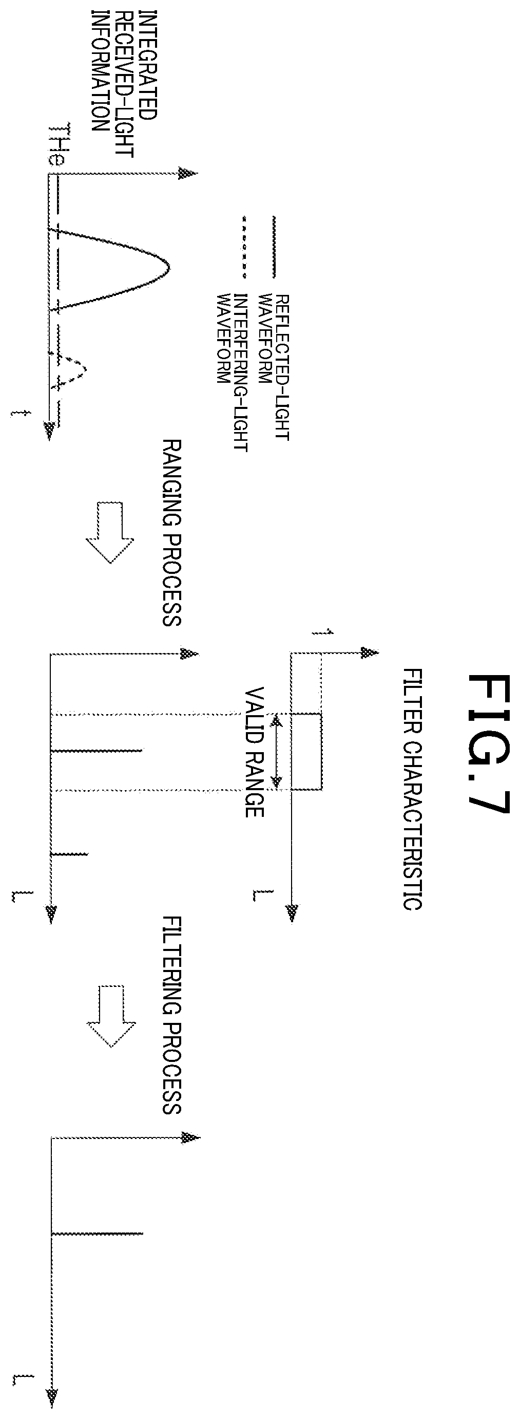 Patent US12422561 Figure 7 – Ranging device