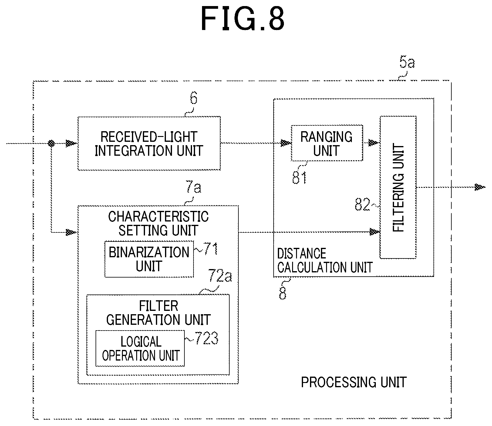 Patent US12422561 Figure 8 – Ranging device