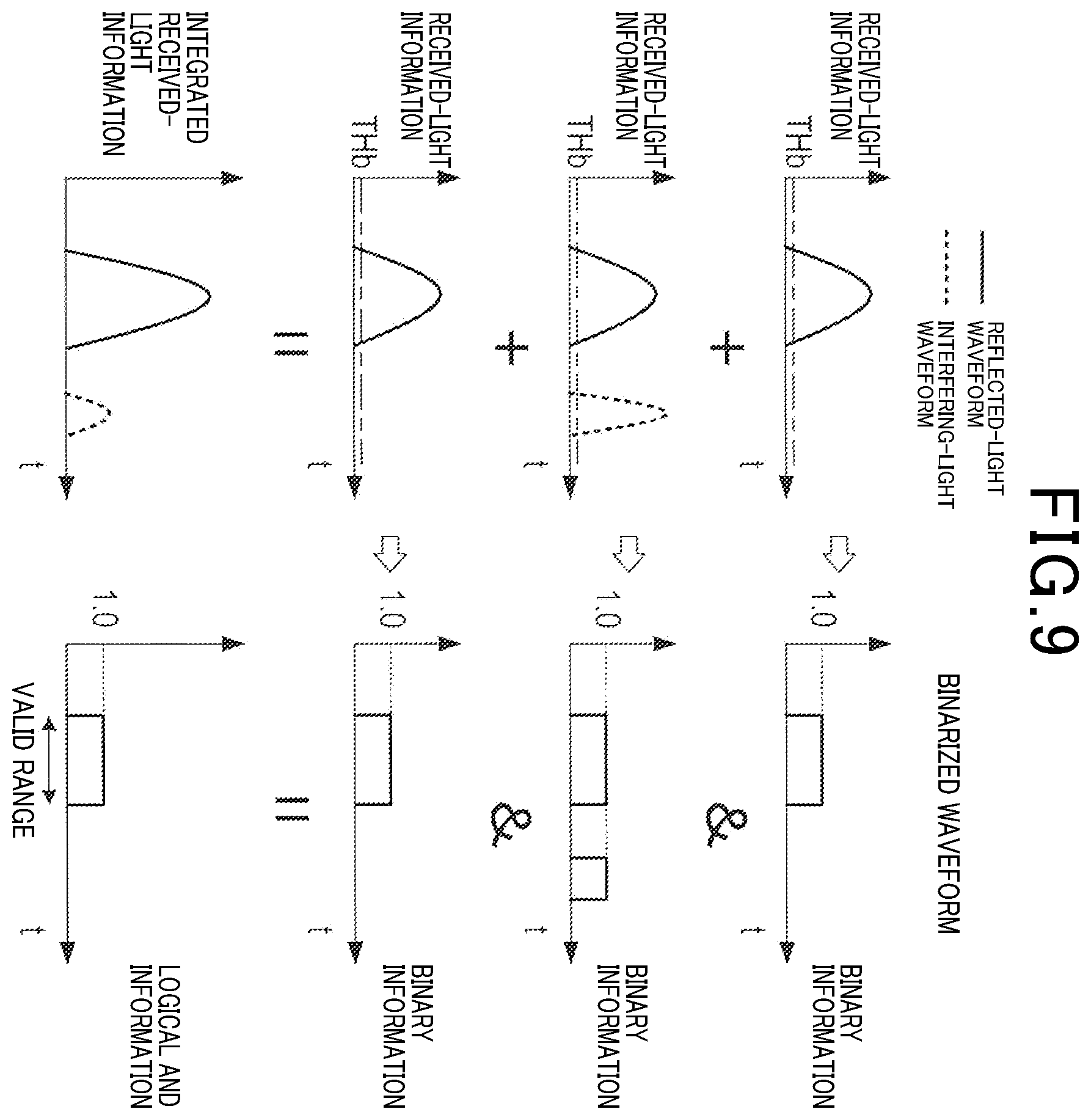 Patent US12422561 Figure 9 – Ranging device