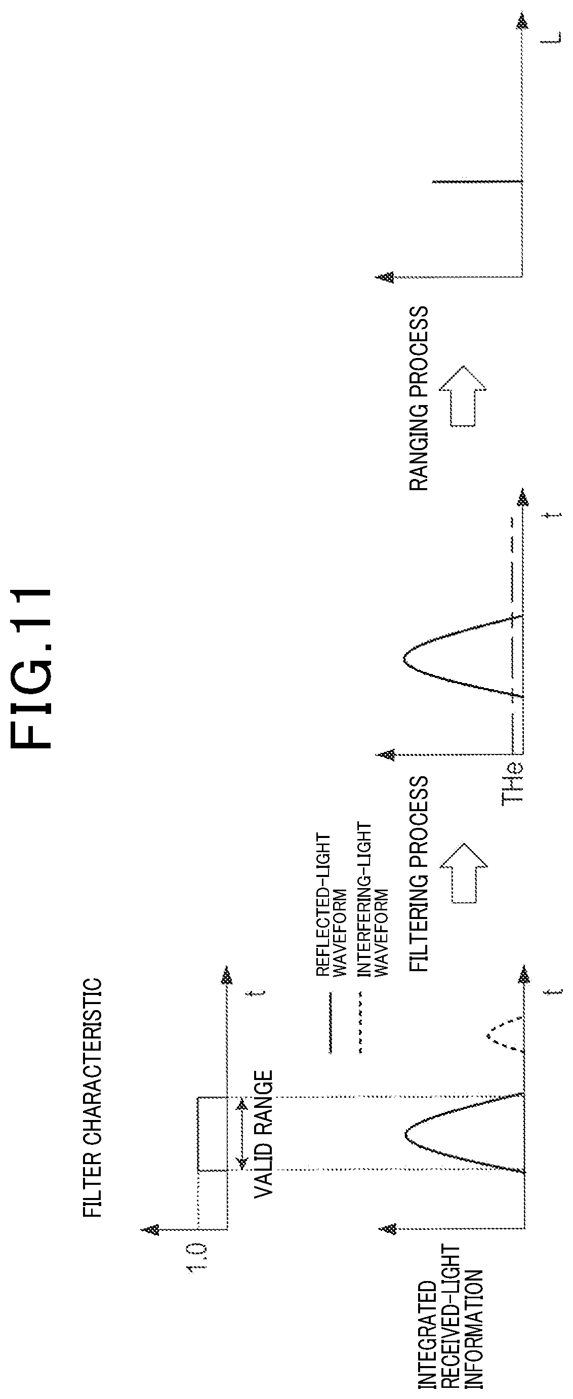 Patent US12422561 Figure 11 – Ranging device