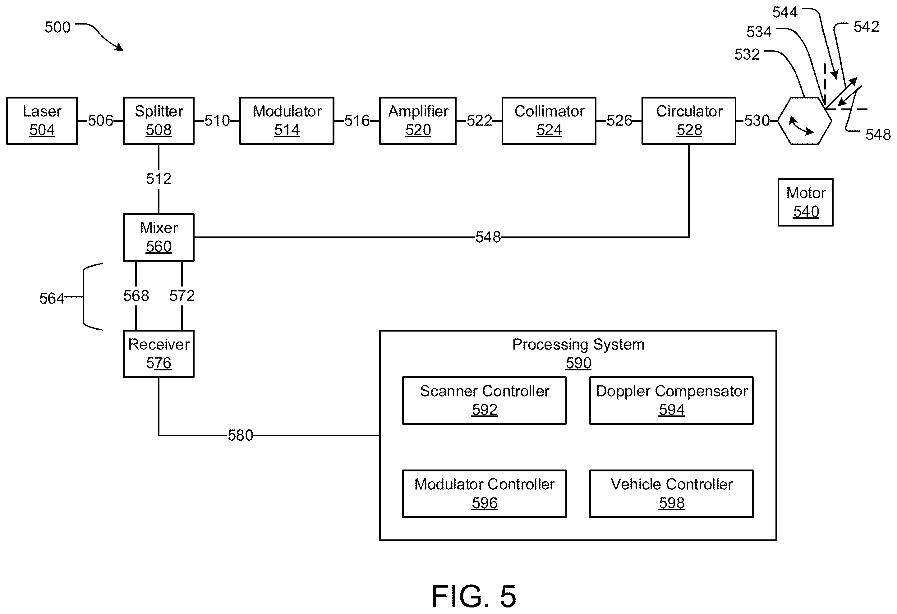 Patent US12422562 Figure 5 – LIDAR system