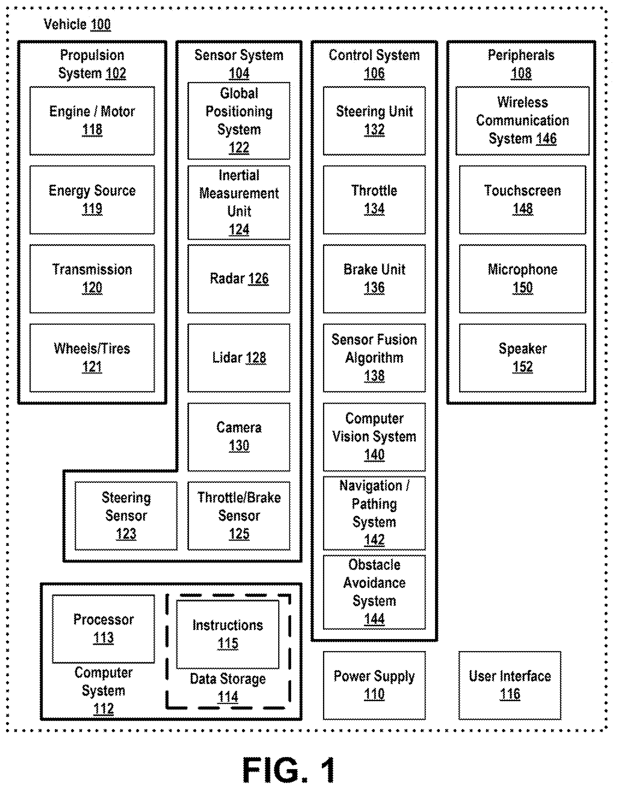 Patent US12422563 Figure 1 – Differential methods for environment estimation, lidar impairment detection, and filtering