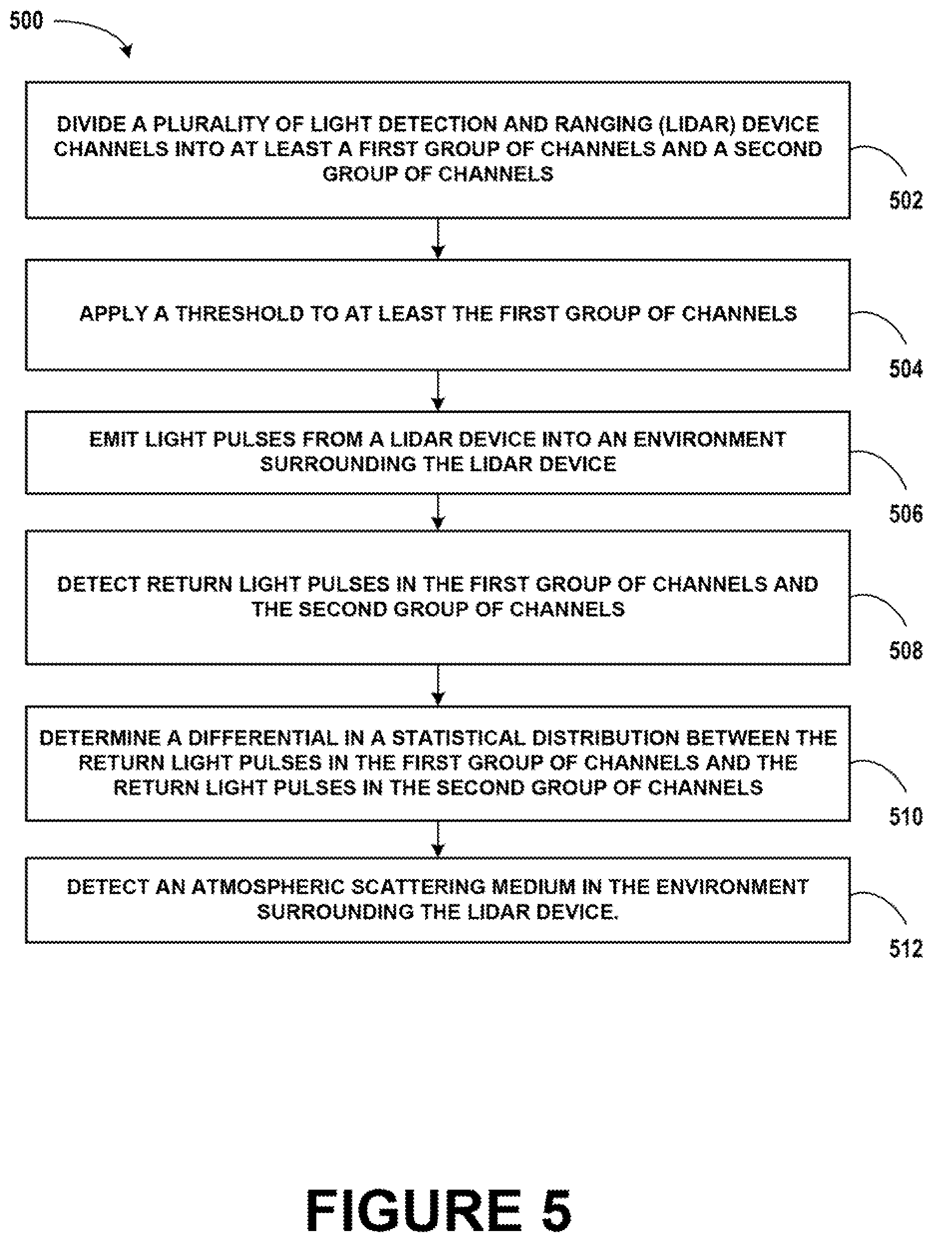 Patent US12422563 Figure 8 – Differential methods for environment estimation, lidar impairment detection, and filtering