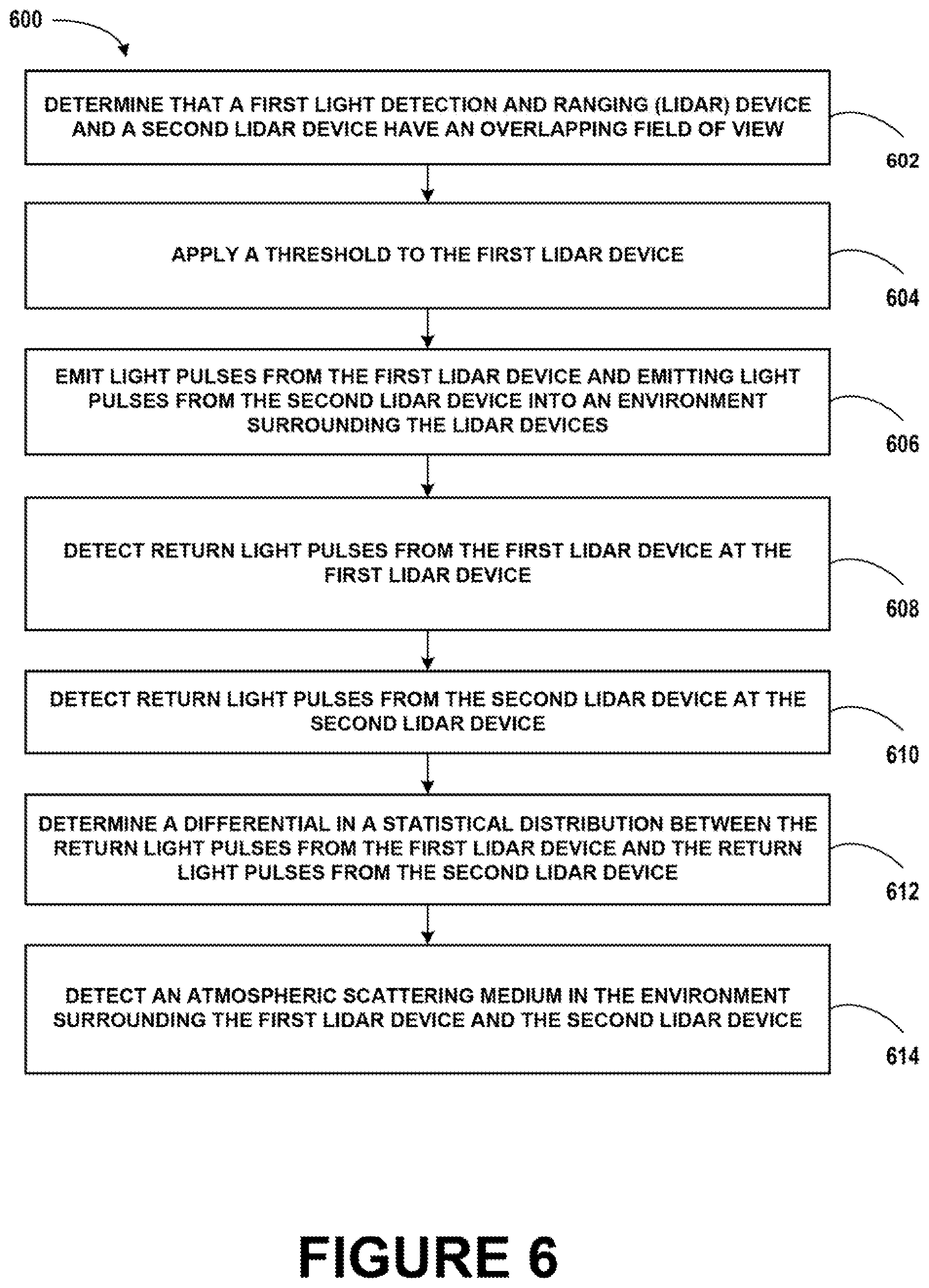 Patent US12422563 Figure 9 – Differential methods for environment estimation, lidar impairment detection, and filtering