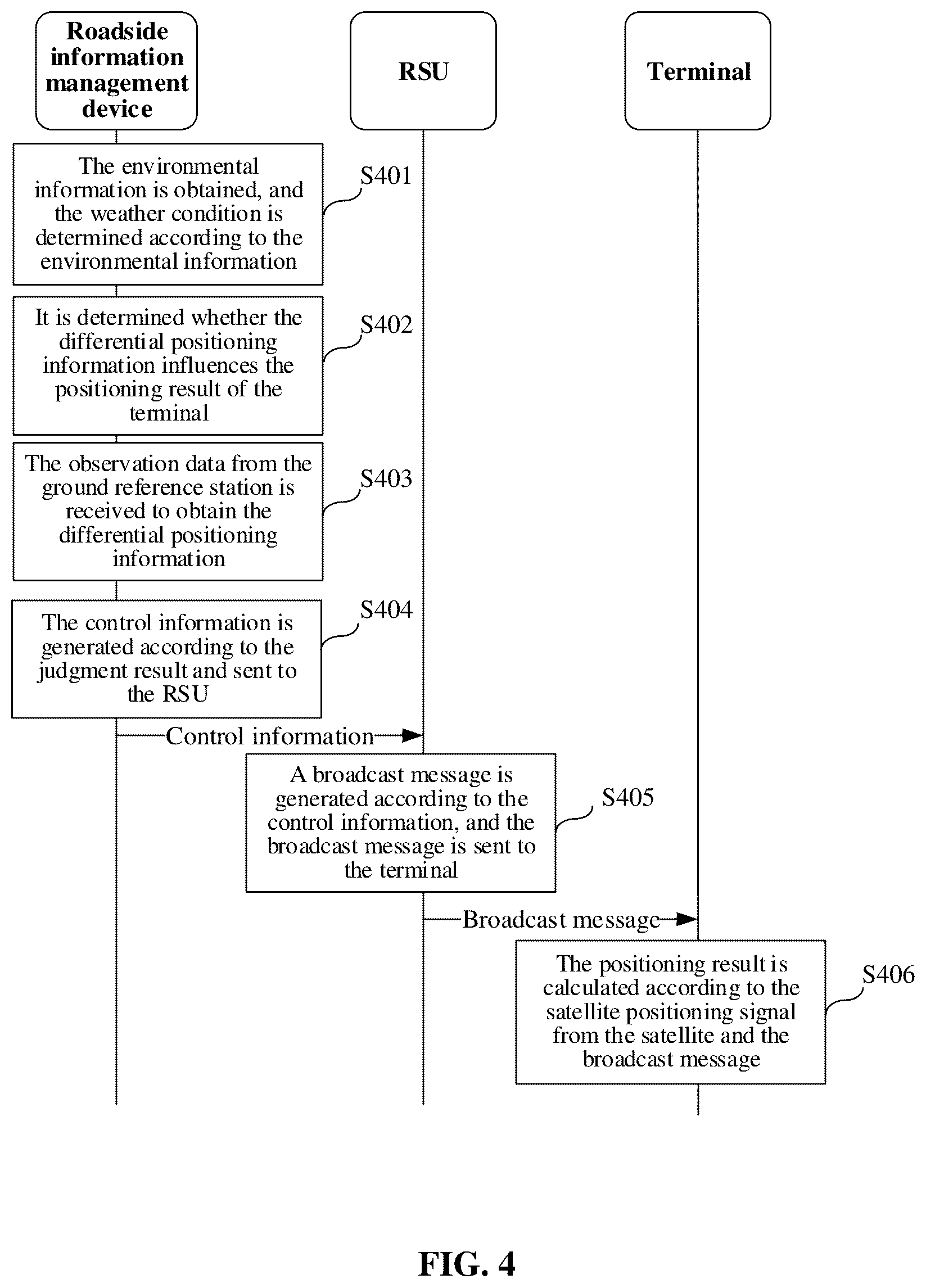 Patent US12422564 Figure 3 – Information sending method, apparatus and device, and computer storage medium