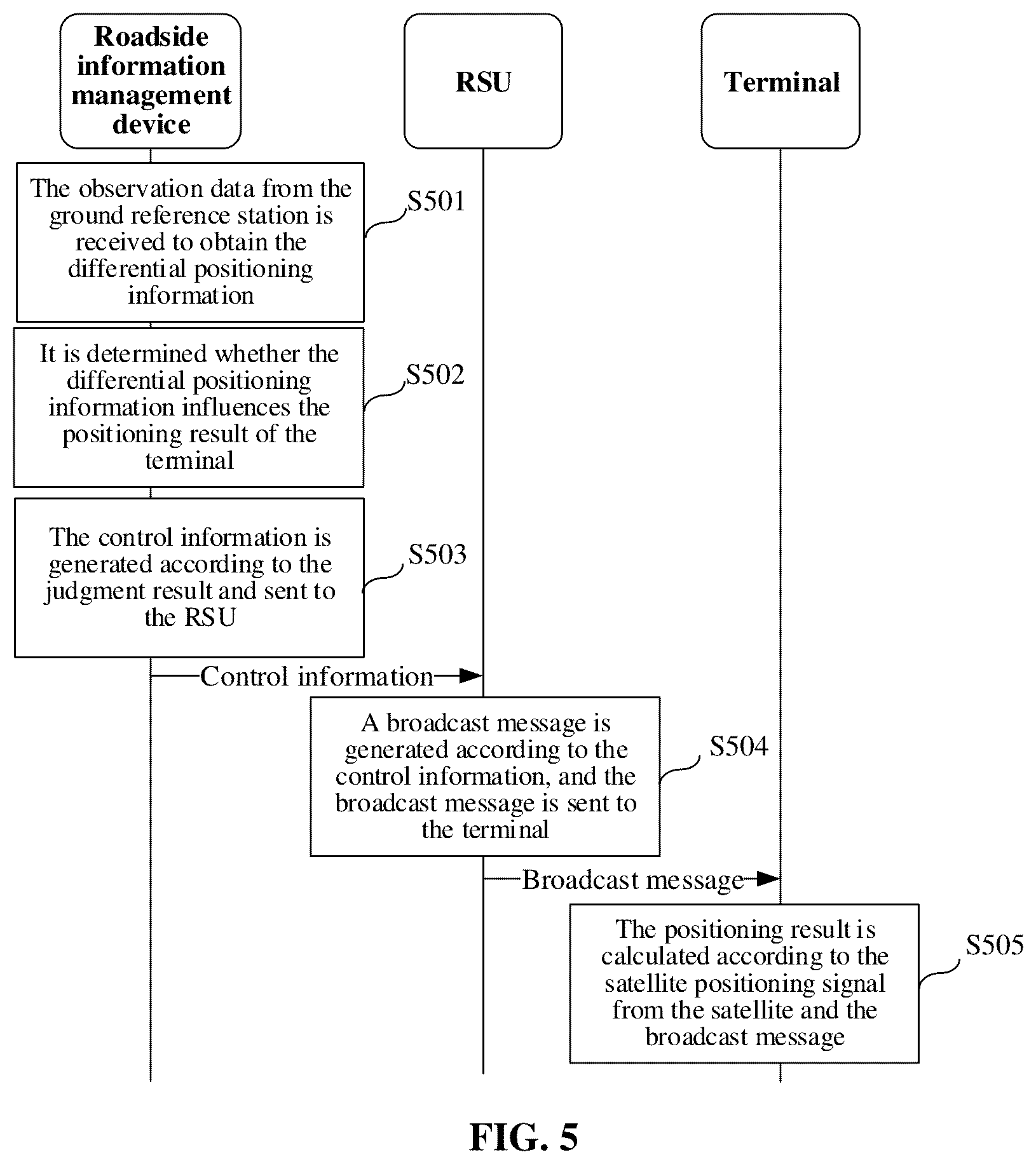 Patent US12422564 Figure 4 – Information sending method, apparatus and device, and computer storage medium