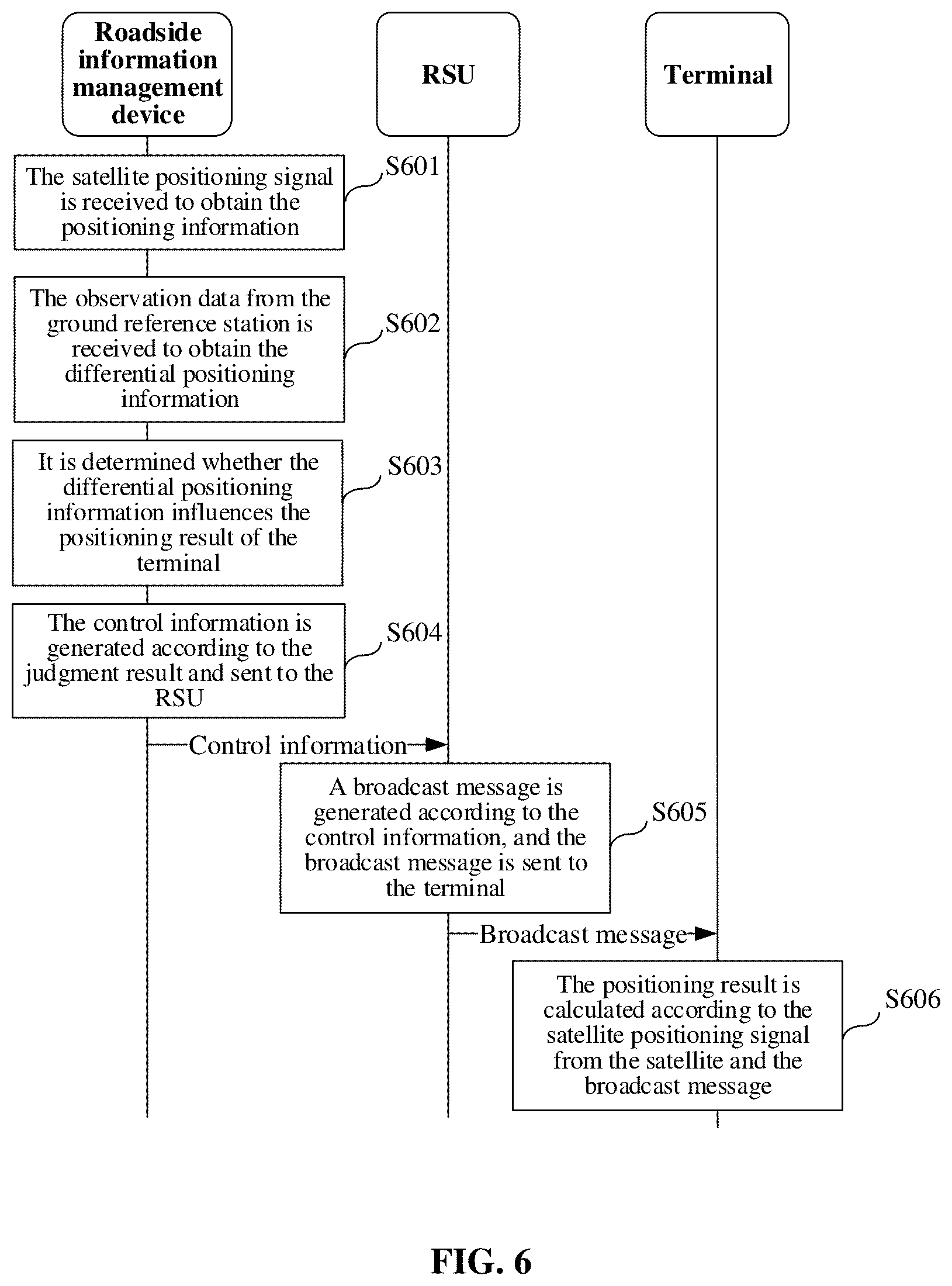 Patent US12422564 Figure 5 – Information sending method, apparatus and device, and computer storage medium