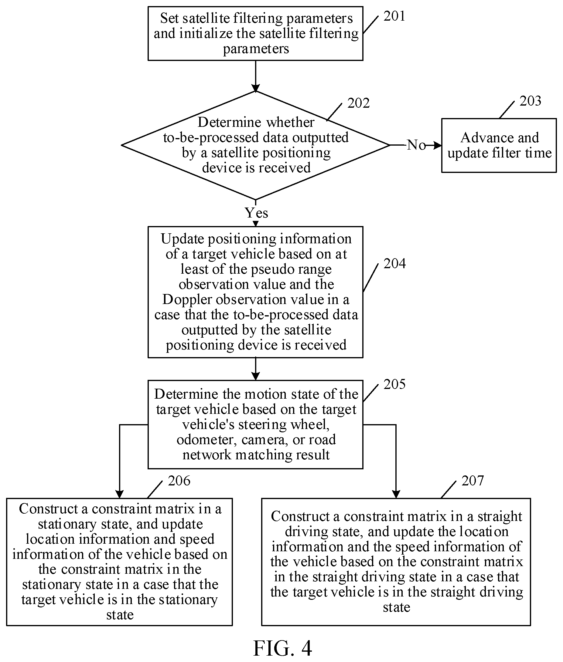 Patent US12422565 Figure 4 – Vehicle positioning using pseudo range observation and doppler observation values