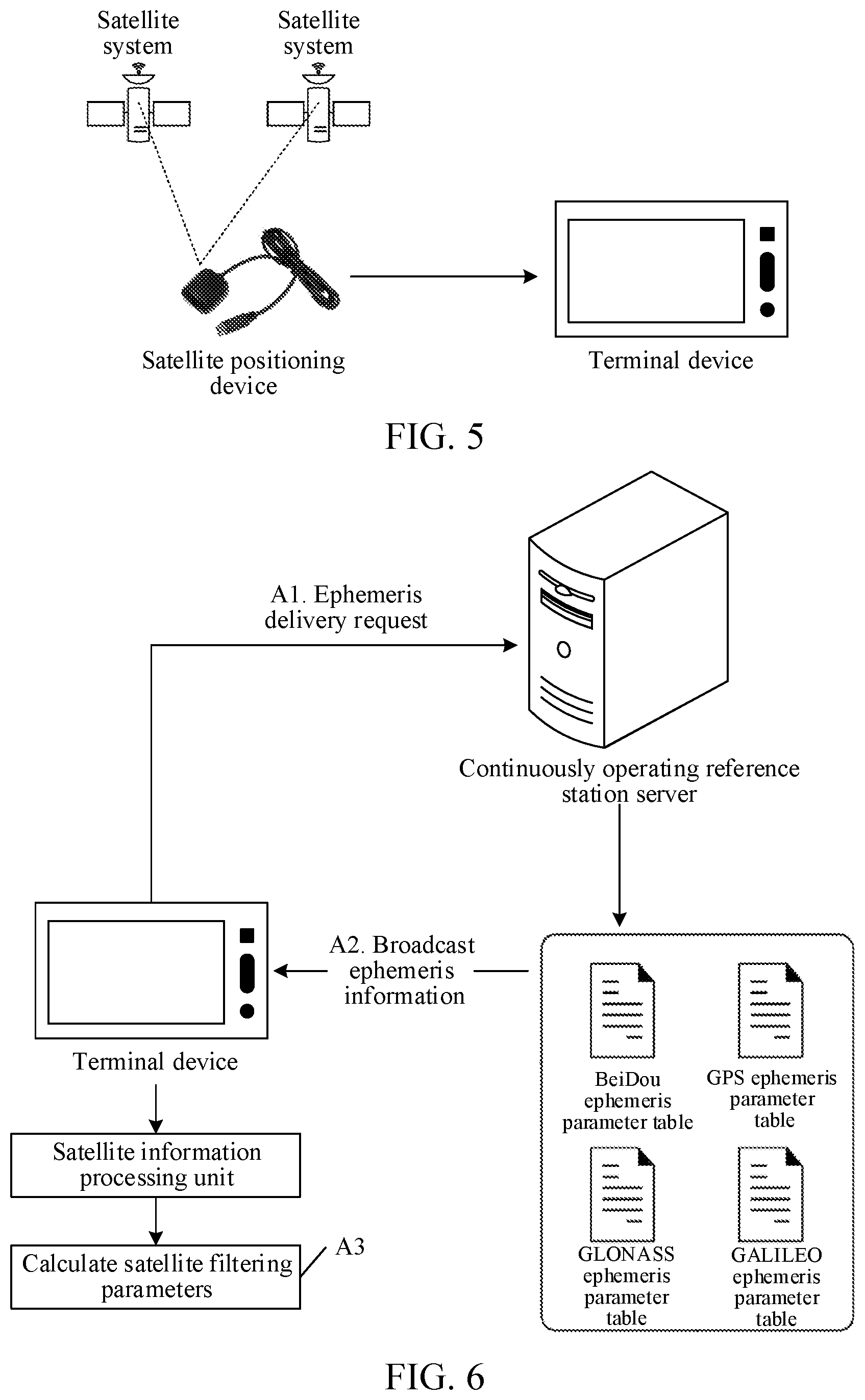 Patent US12422565 Figure 5 – Vehicle positioning using pseudo range observation and doppler observation values