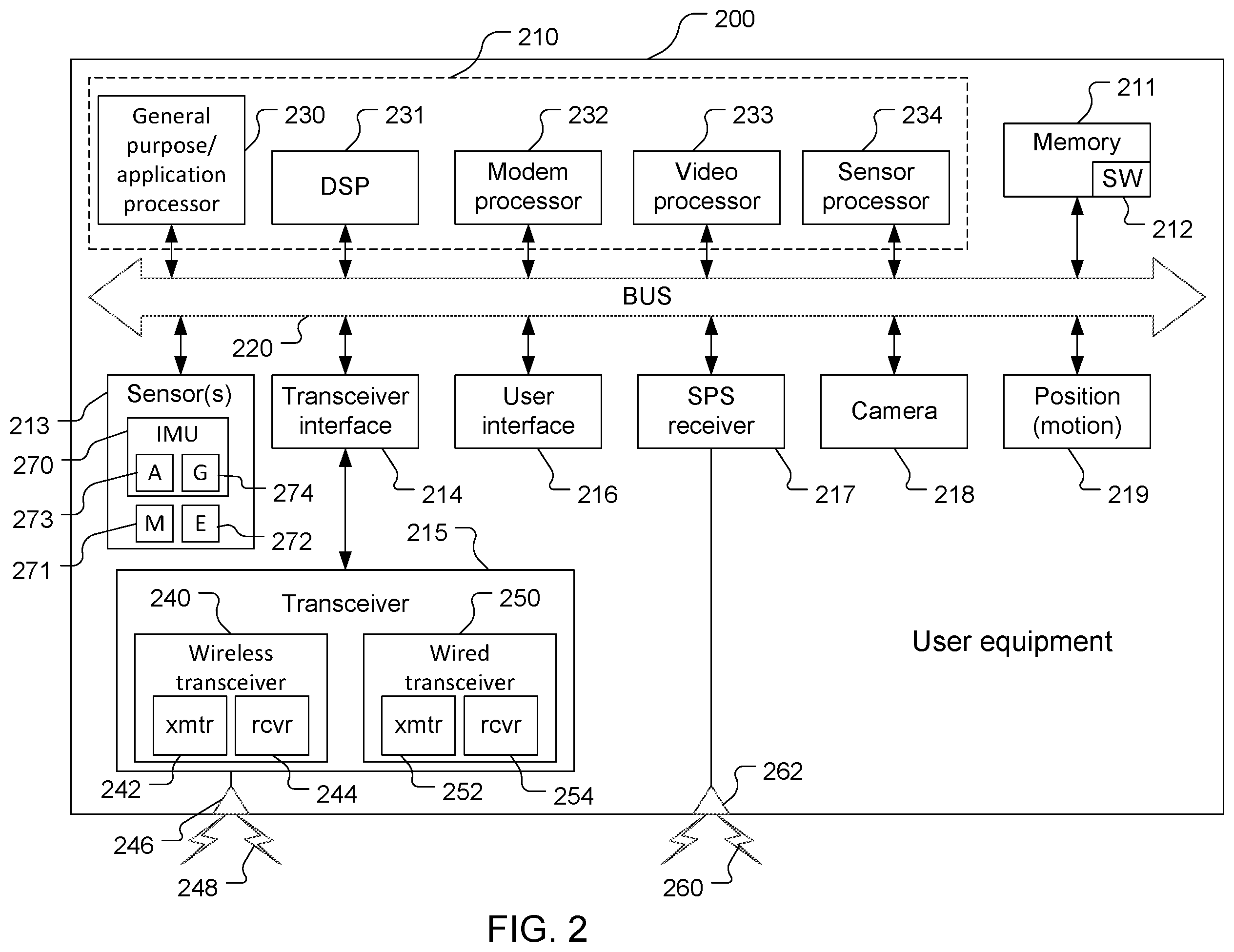 Patent US12422566 Figure 2 – Integer ambiguity validation with machine learning