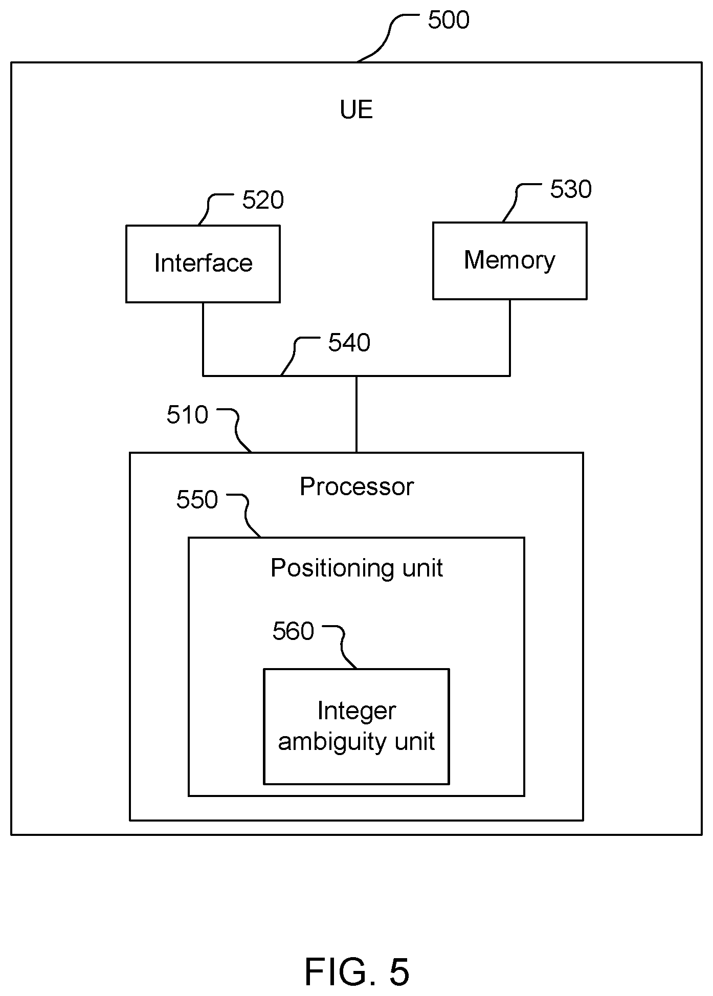 Patent US12422566 Figure 5 – Integer ambiguity validation with machine learning