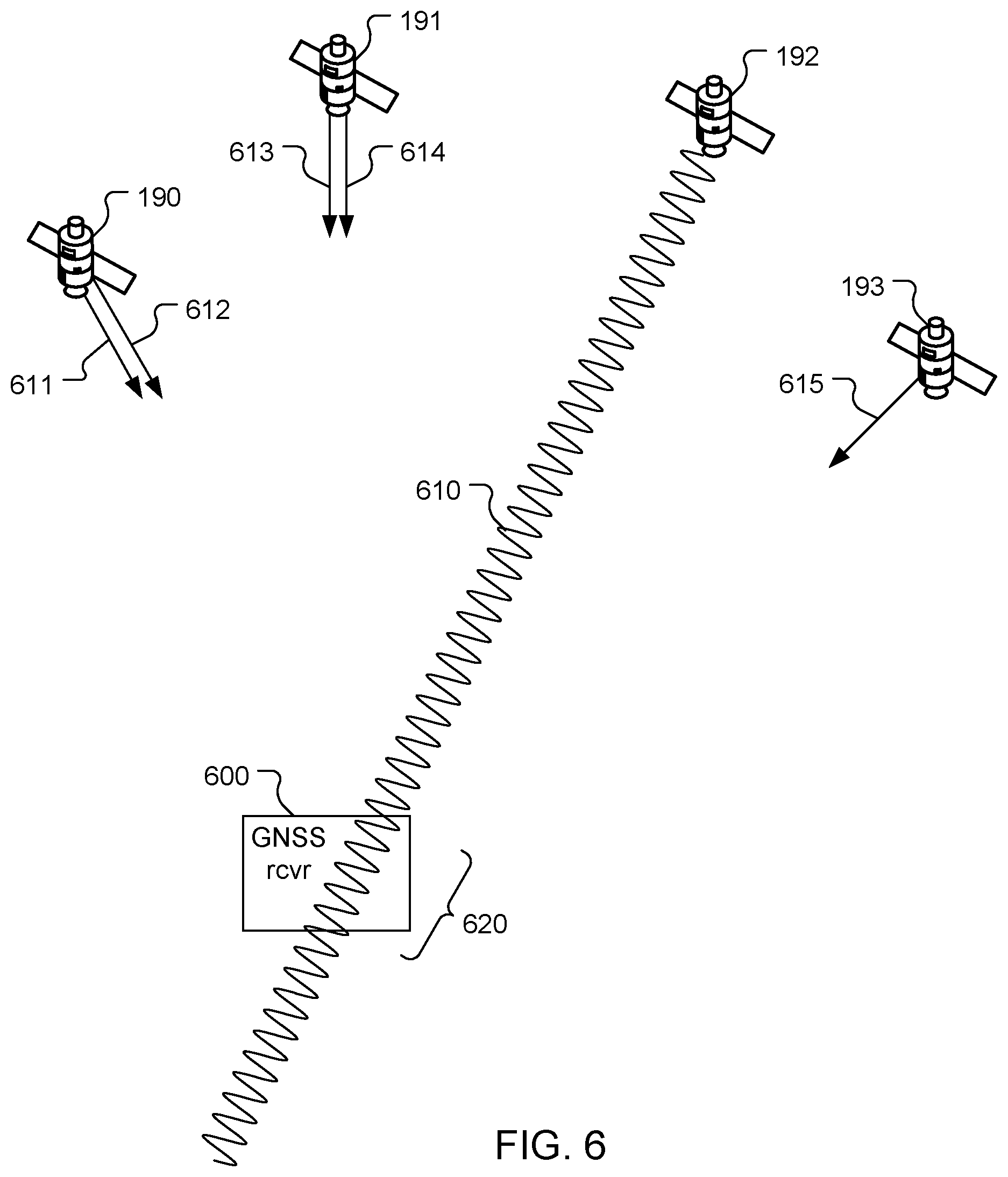 Patent US12422566 Figure 6 – Integer ambiguity validation with machine learning