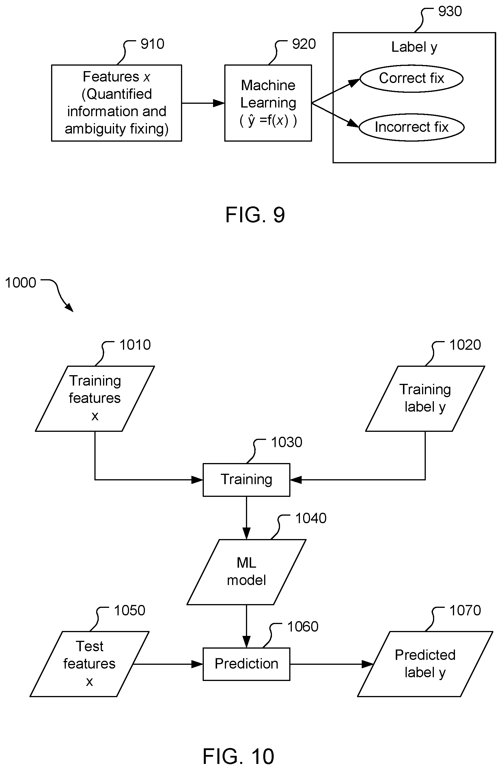 Patent US12422566 Figure 9 – Integer ambiguity validation with machine learning