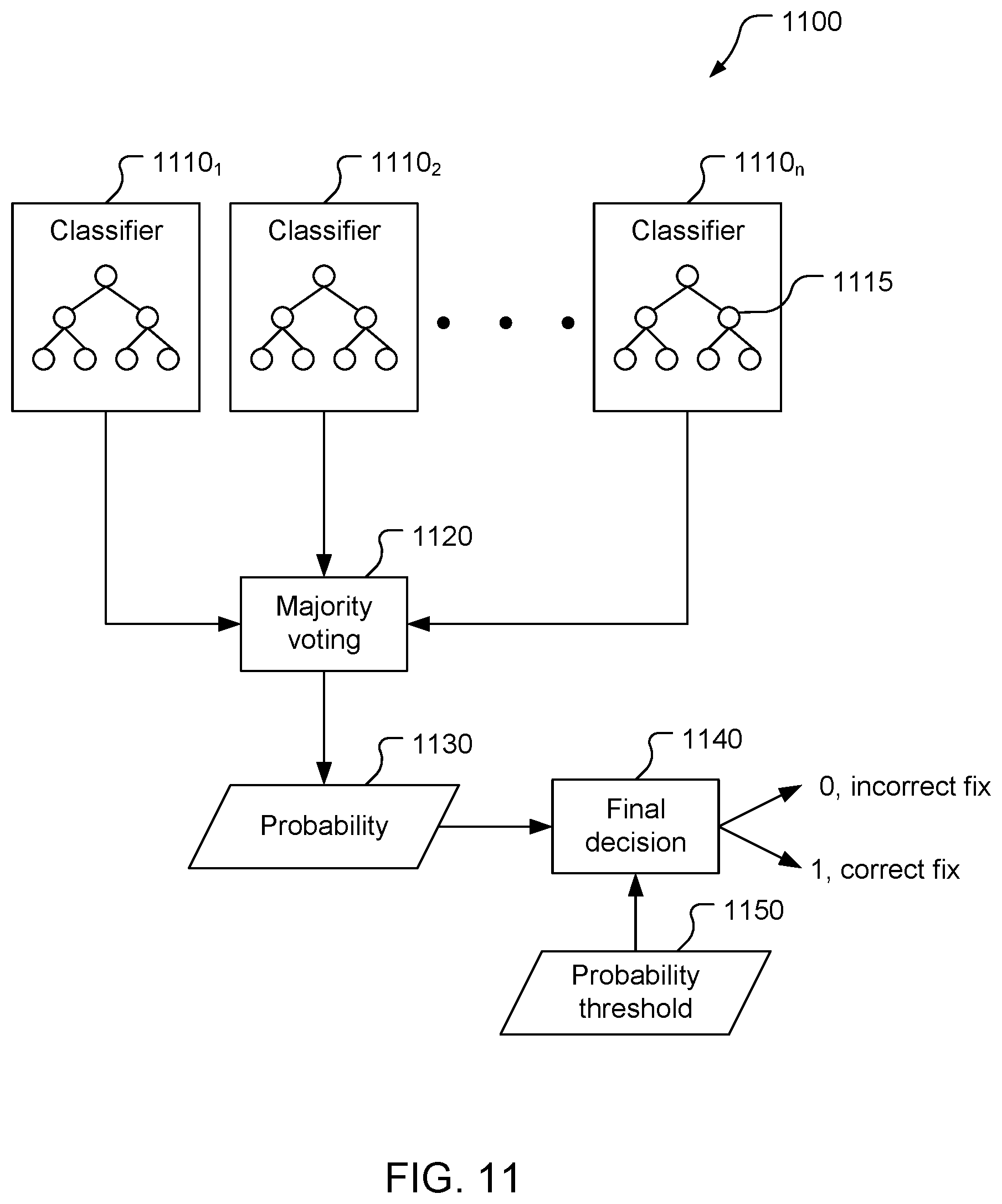 Patent US12422566 Figure 10 – Integer ambiguity validation with machine learning