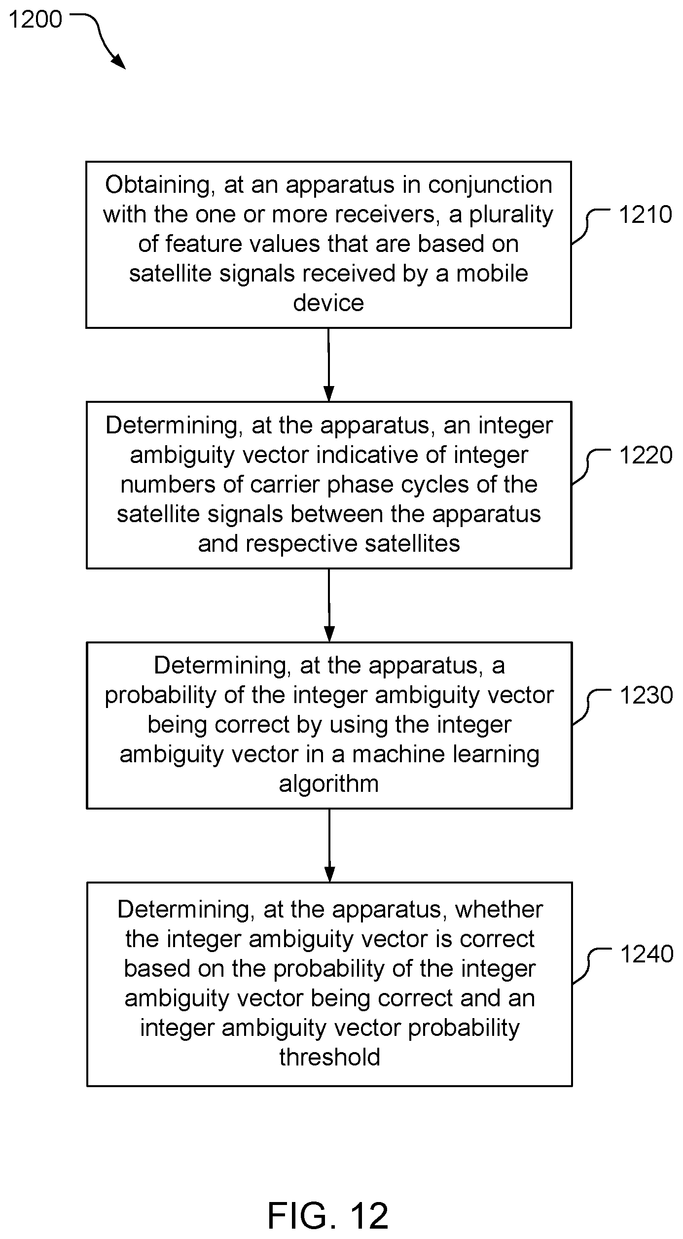Patent US12422566 Figure 11 – Integer ambiguity validation with machine learning