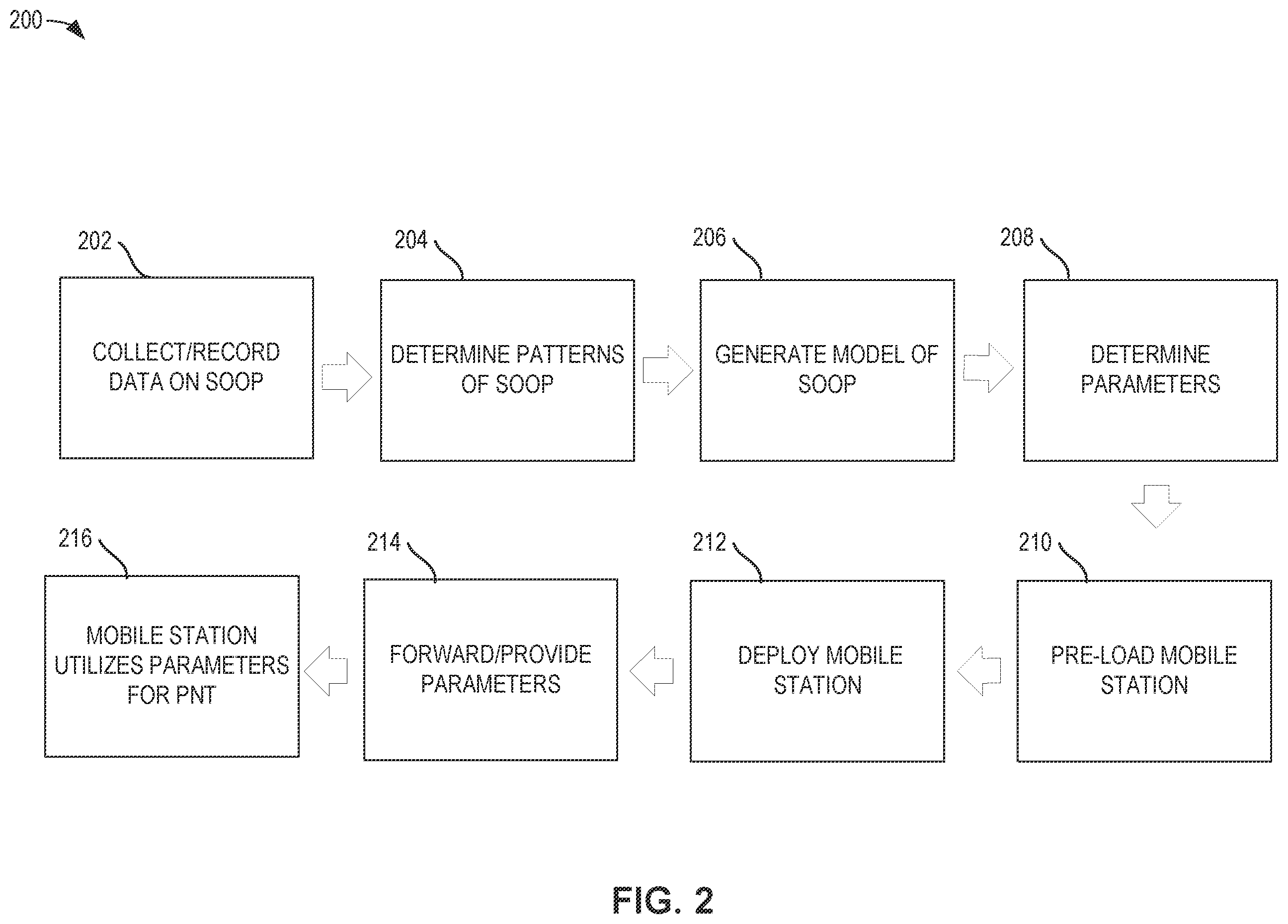 Patent US12422567 Figure 2 – Methods and apparatus to reduce communications for position, navigation and timing determinations