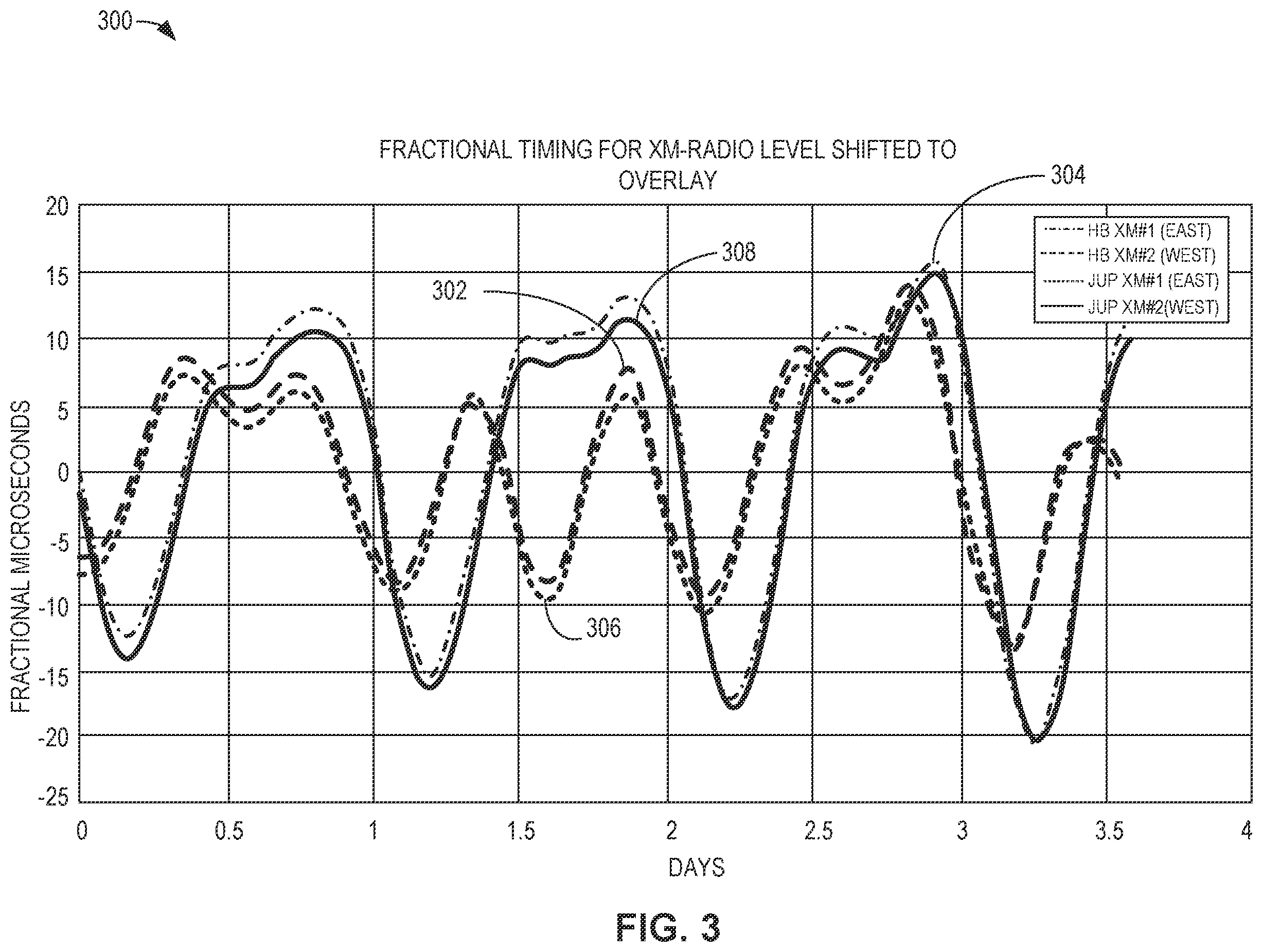 Patent US12422567 Figure 3 – Methods and apparatus to reduce communications for position, navigation and timing determinations