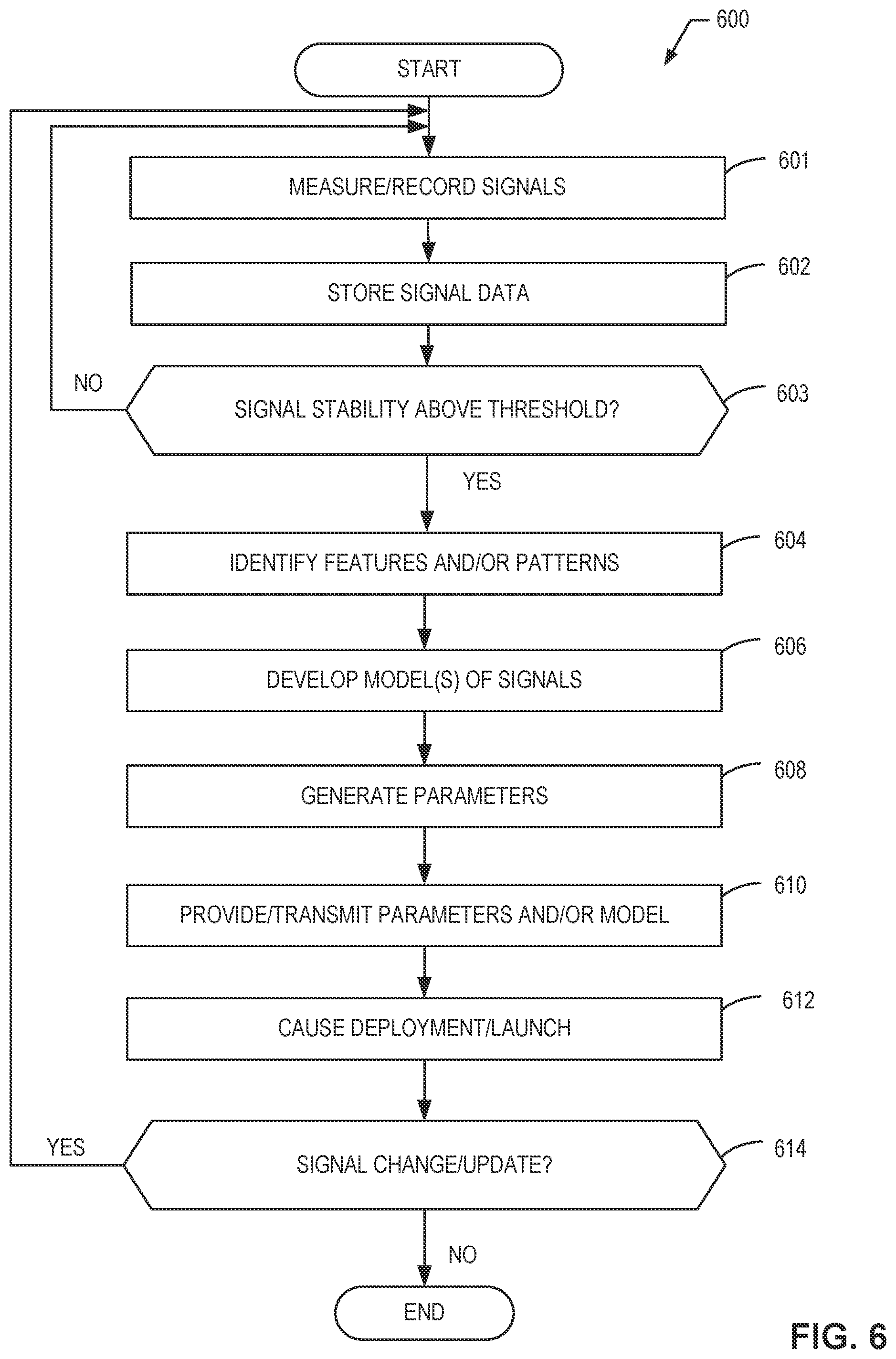 Patent US12422567 Figure 6 – Methods and apparatus to reduce communications for position, navigation and timing determinations