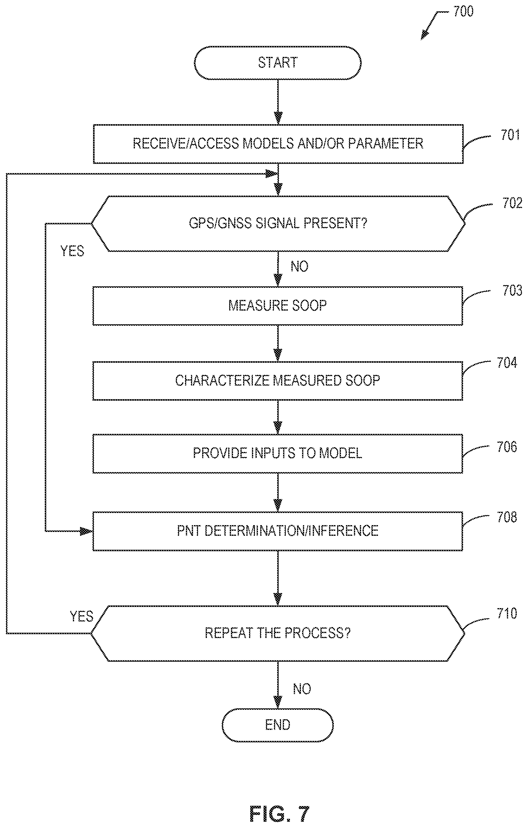 Patent US12422567 Figure 7 – Methods and apparatus to reduce communications for position, navigation and timing determinations