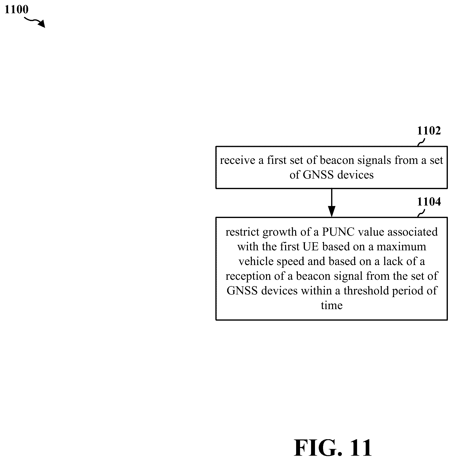 Patent US12422568 Figure 11 – Position uncertainty management during a lack of beacon signal reception