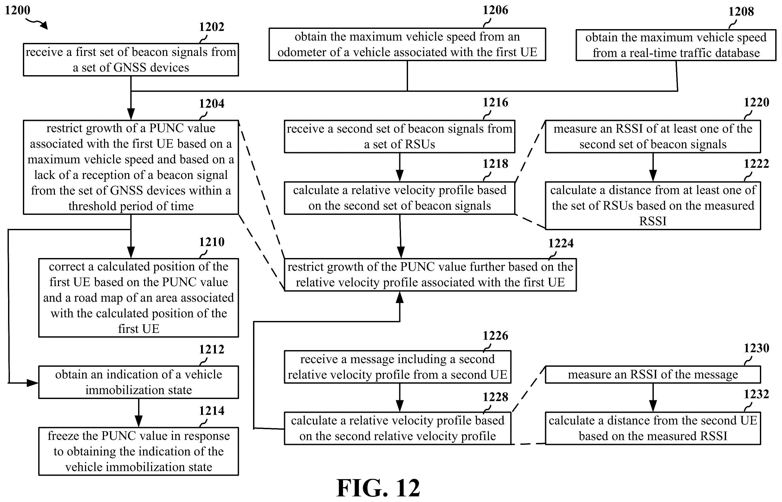 Patent US12422568 Figure 12 – Position uncertainty management during a lack of beacon signal reception