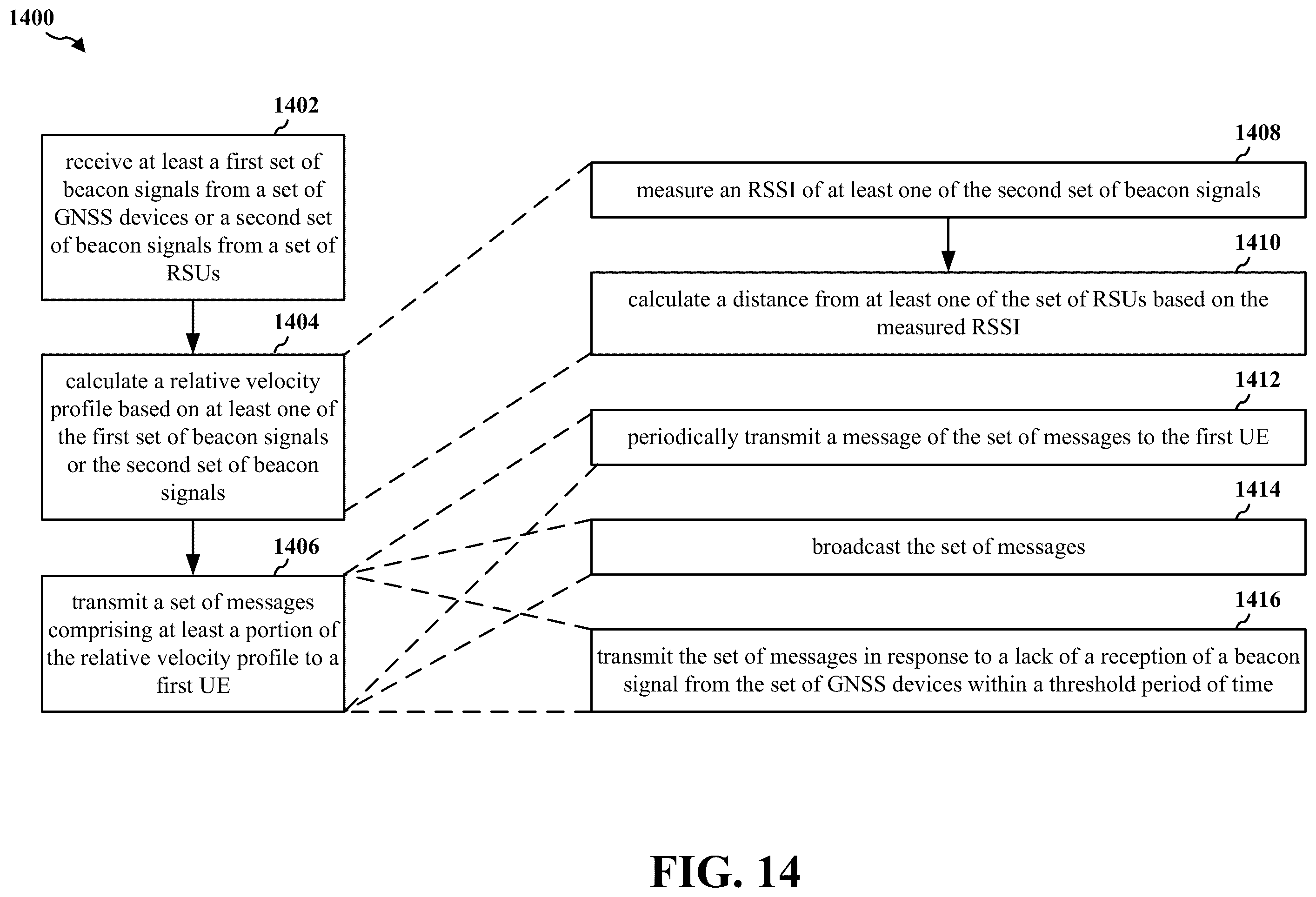 Patent US12422568 Figure 14 – Position uncertainty management during a lack of beacon signal reception